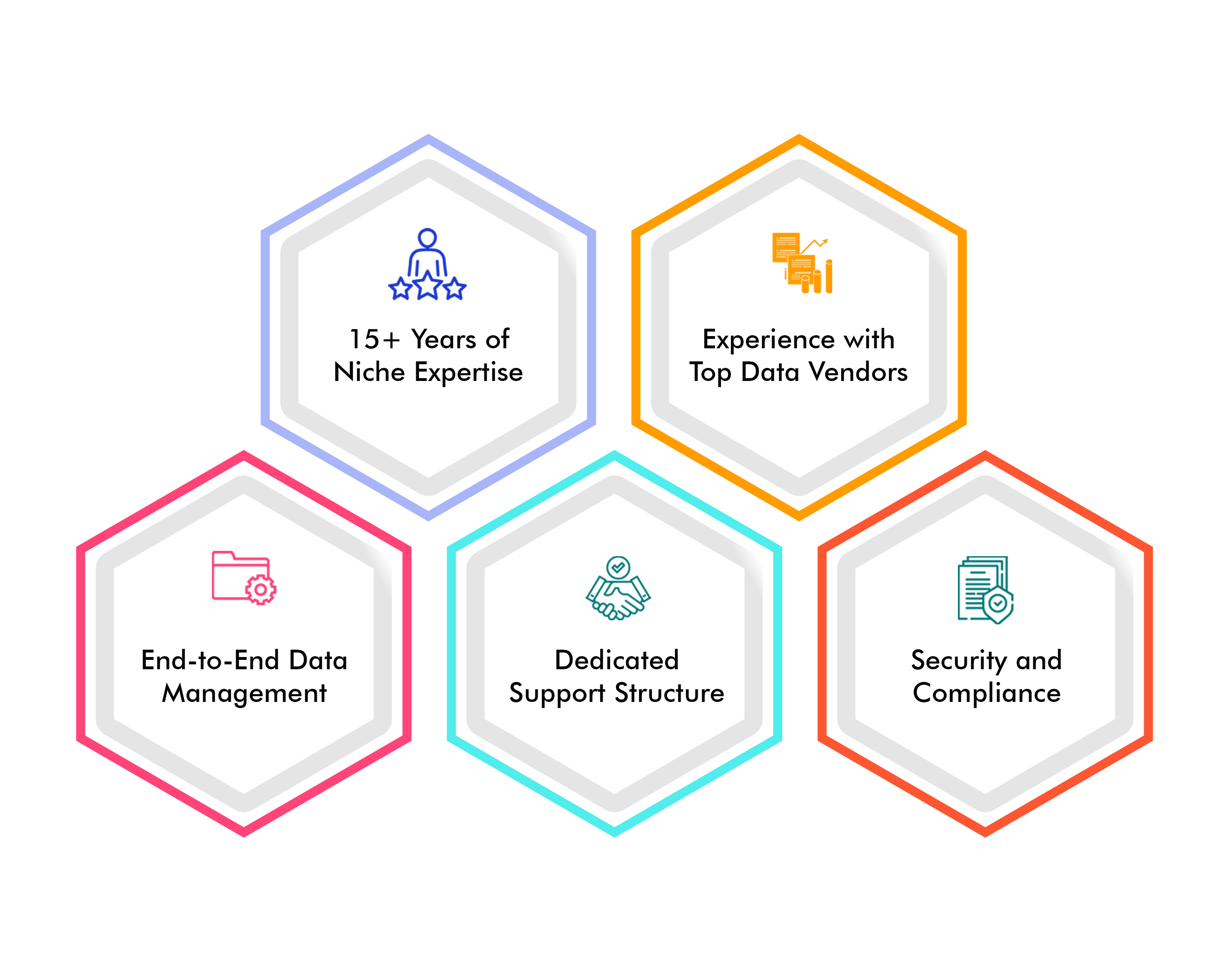 Snowflake Cloud Services