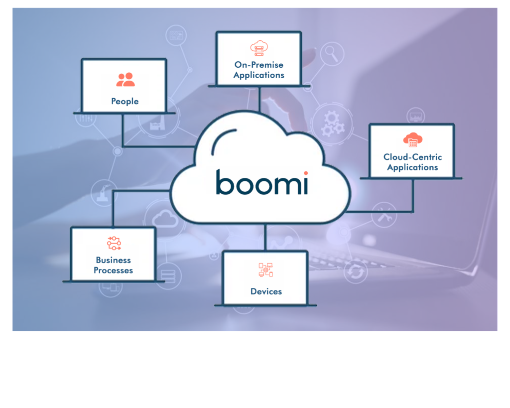 United Techno boomi Boomi Integration Services