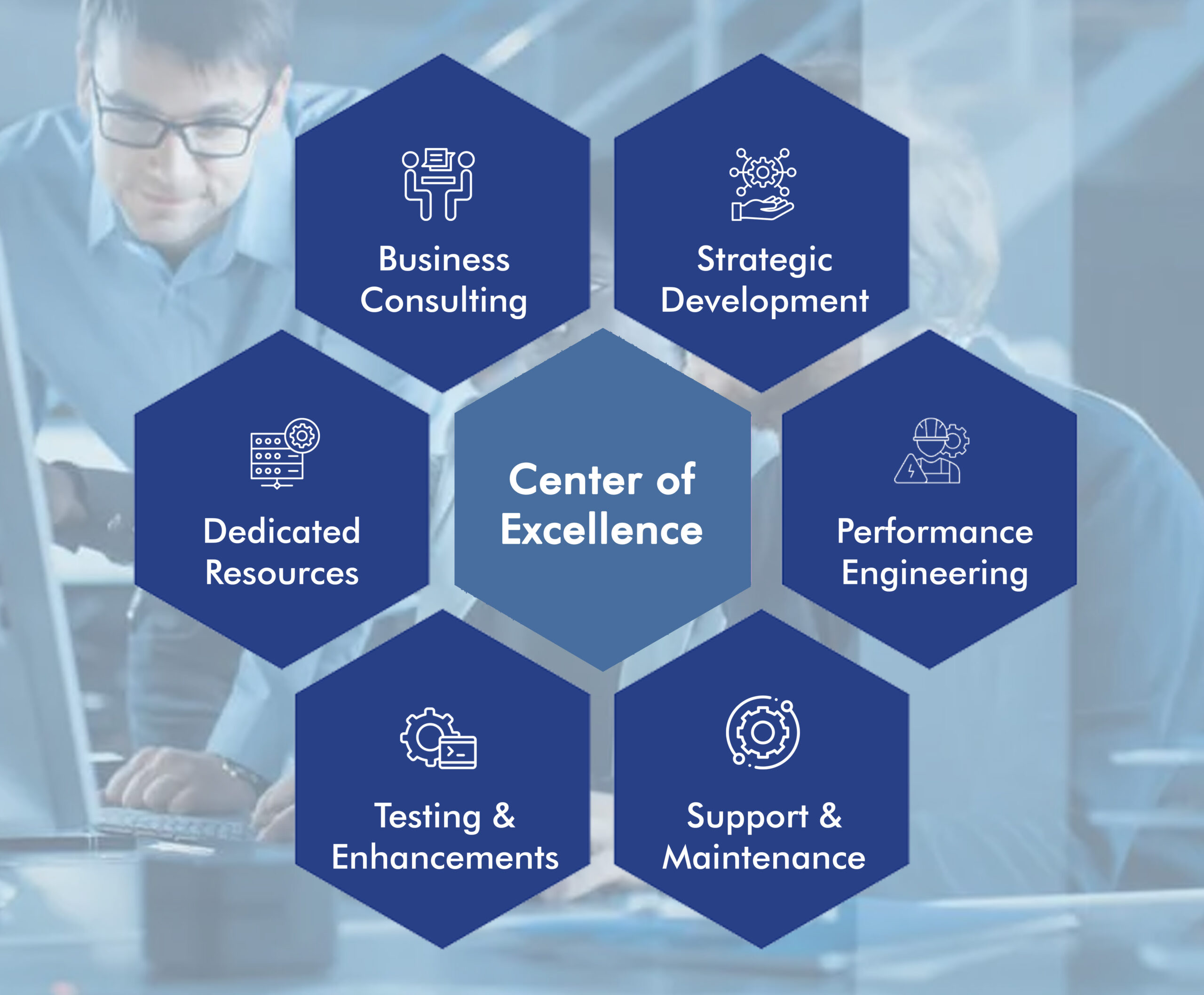 application support and maintenance services