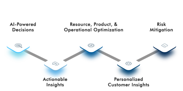 Data Analytics Services