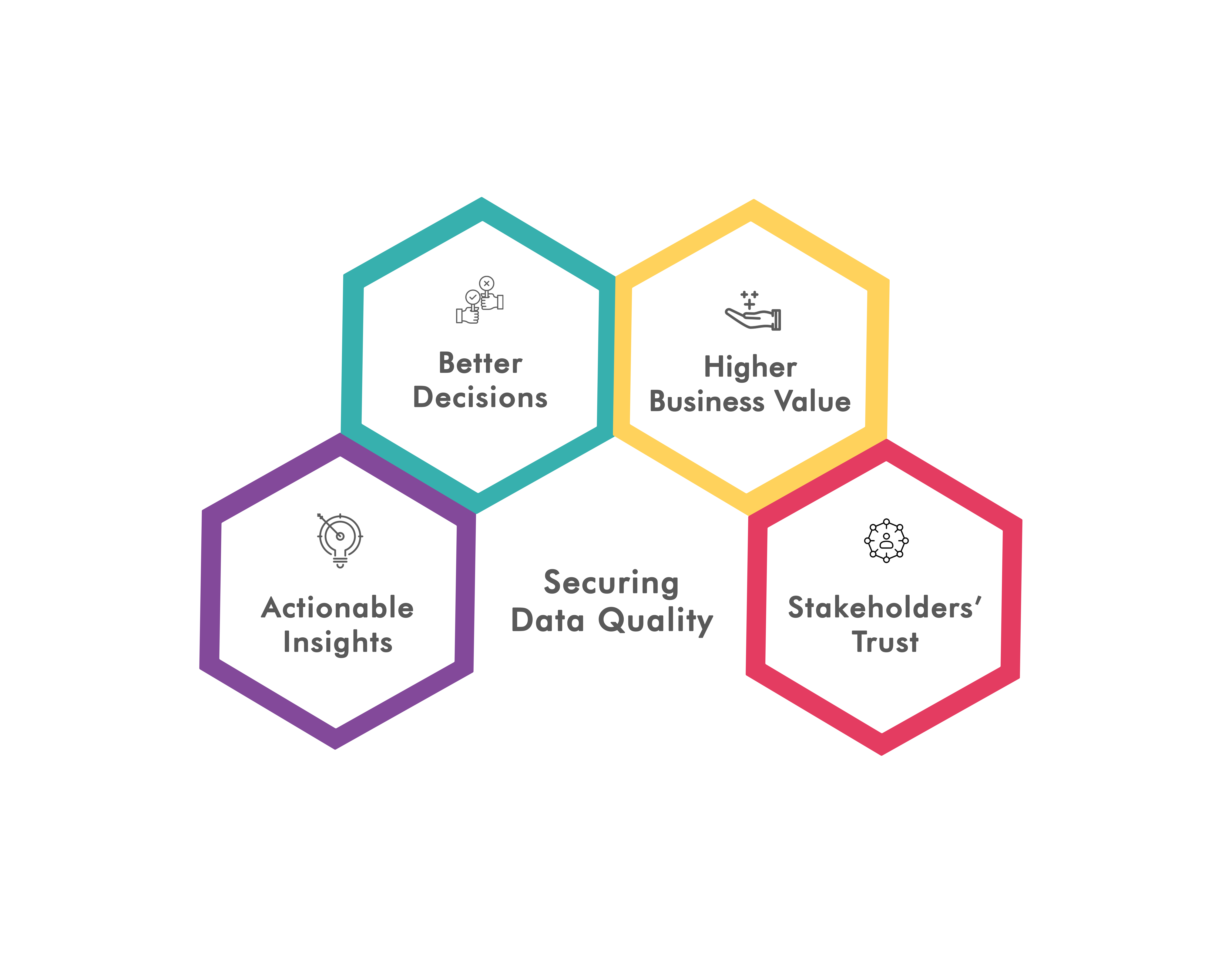 Data Quality Services