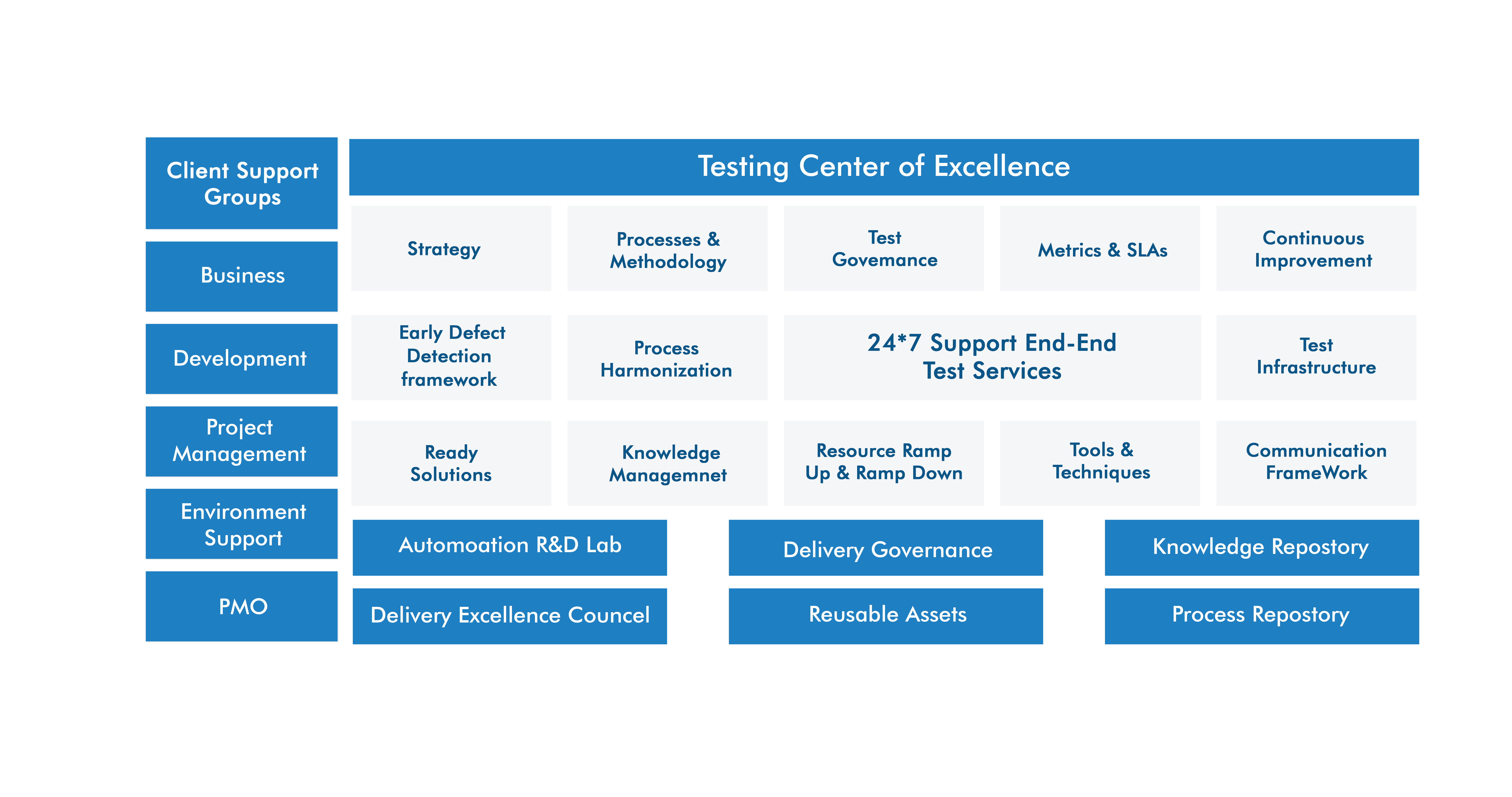 DevOps Testing