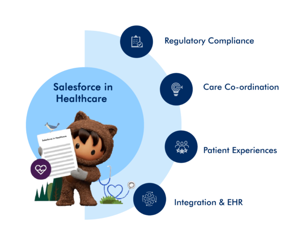 Salesforce Support For Healthcare