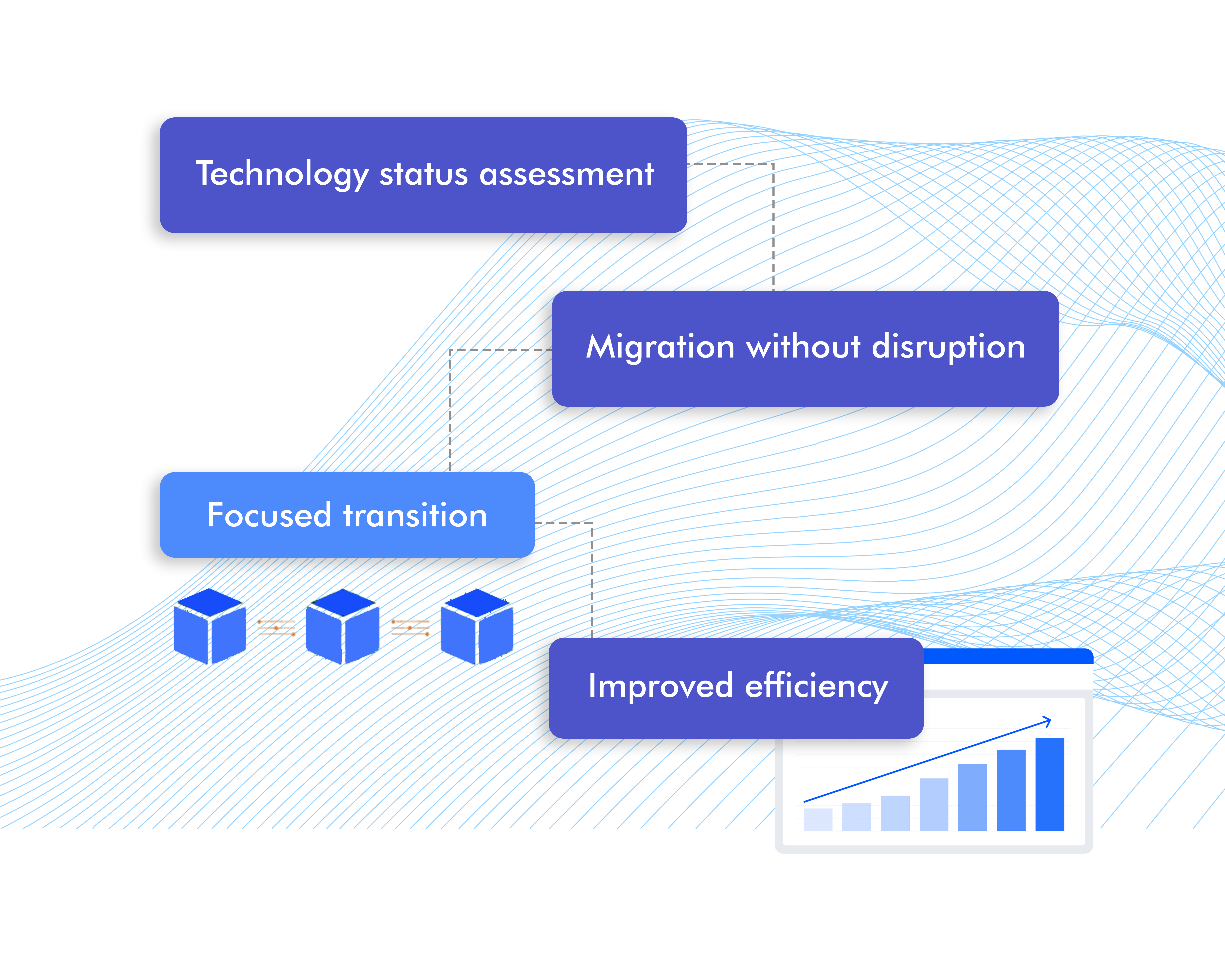 application support and maintenance services