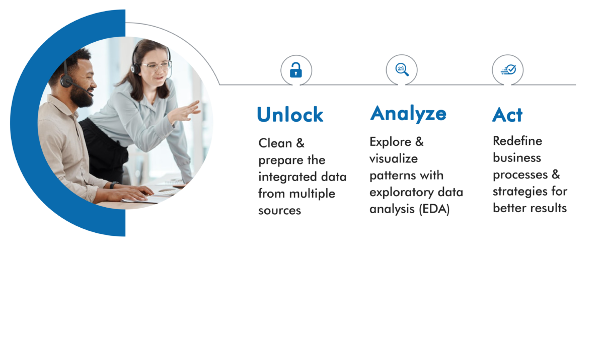 Data analytics Services