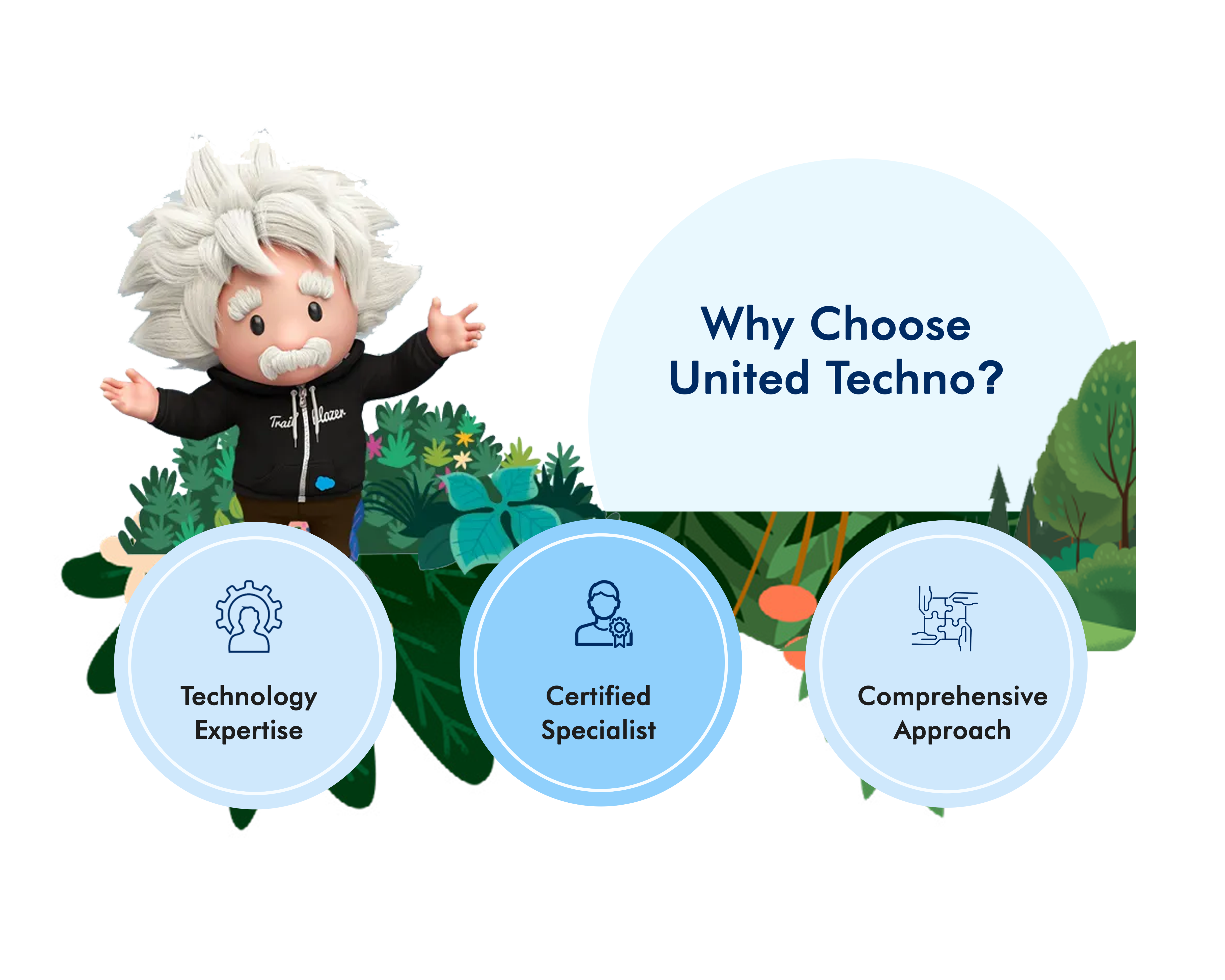 Integrated Salesforce Managed Services