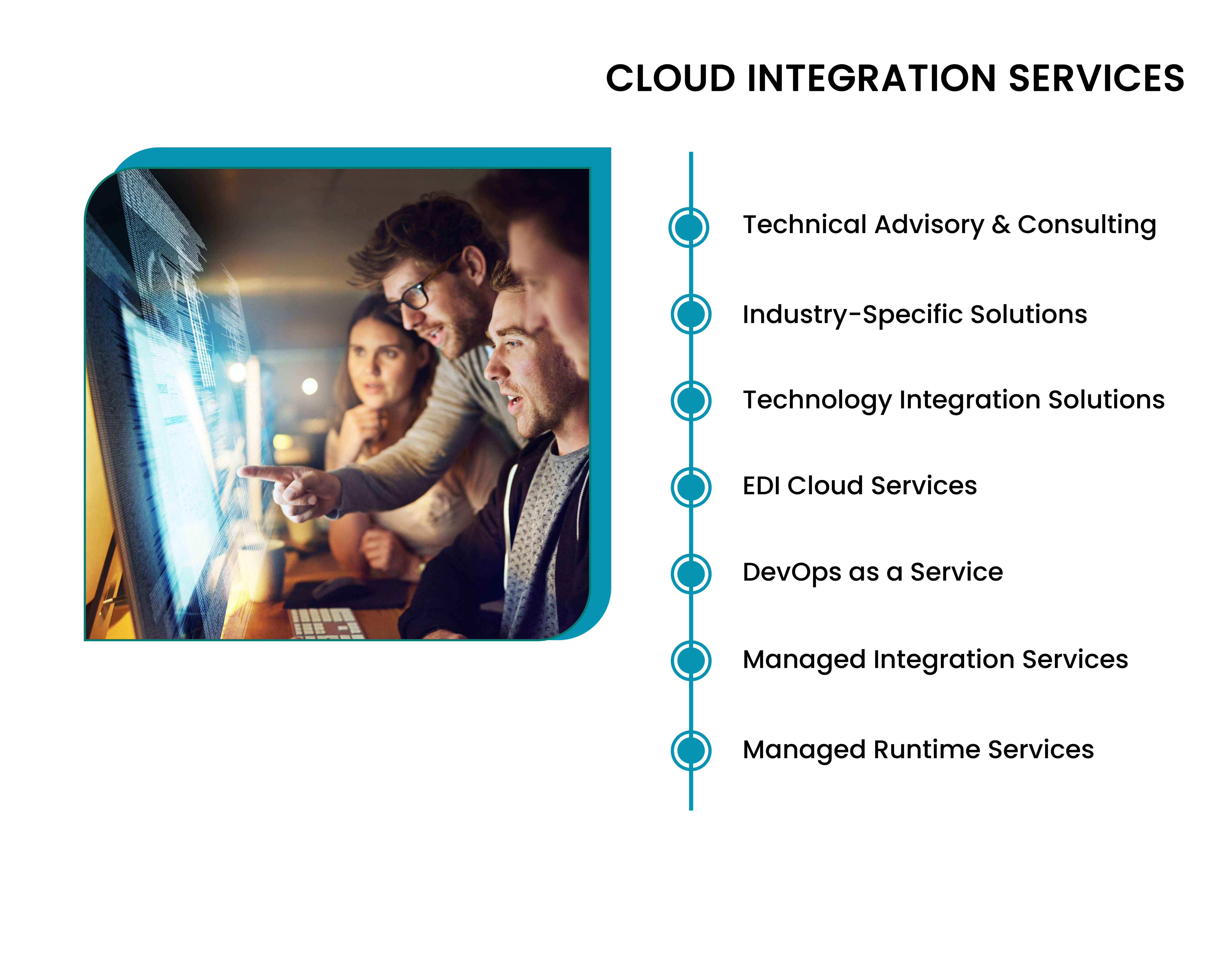 Cloud Integration Services