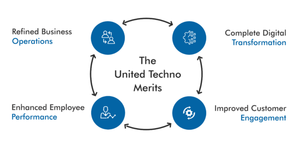 application development to cloud management