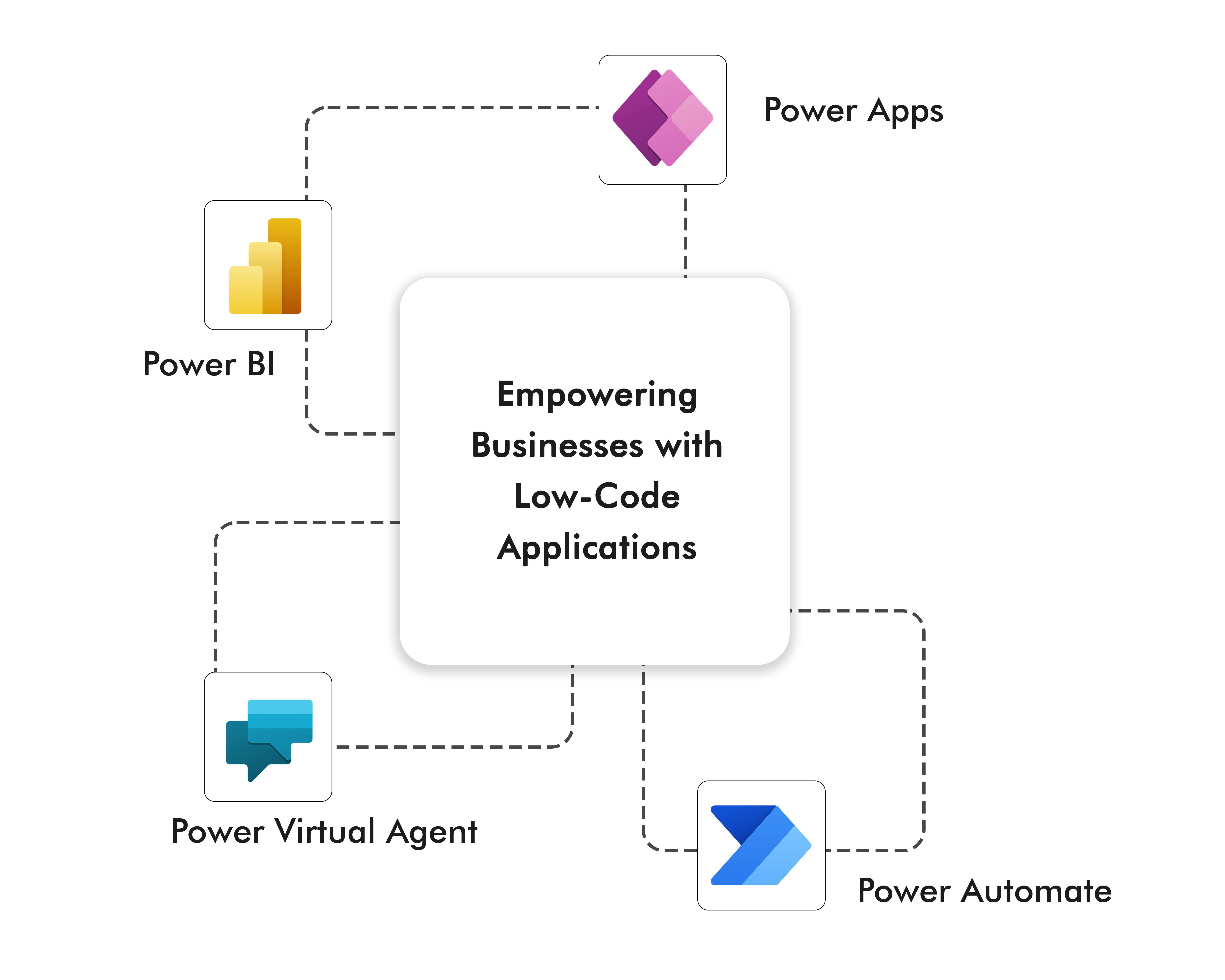 Microsoft Power Platform