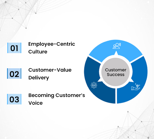 Customer Success - Unitedtechno