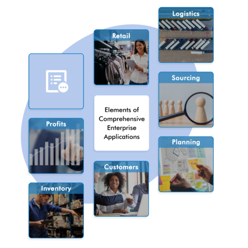 Enterprise Digital Solutions