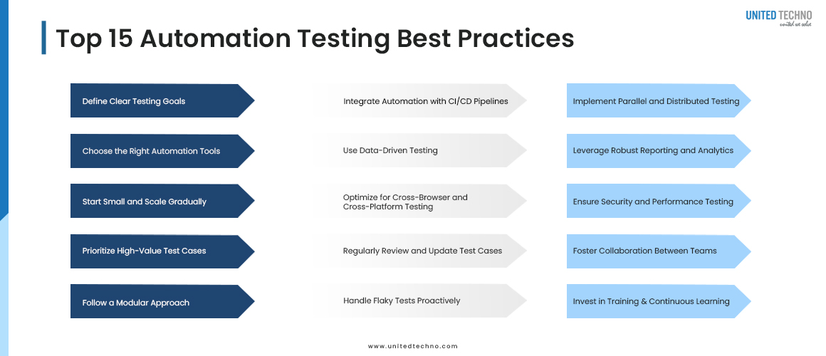 Automation Testing Best Practices