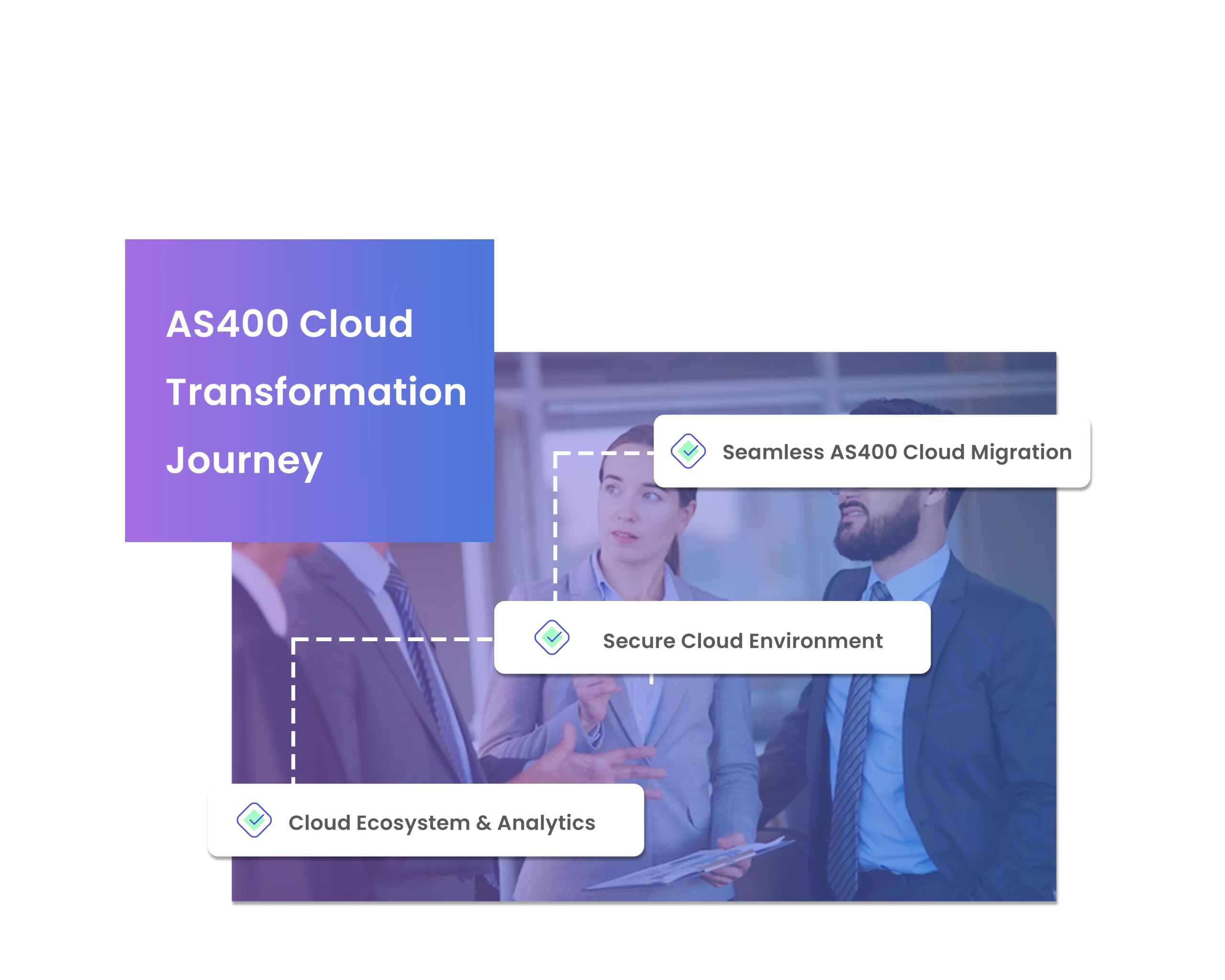 AS400-migration-1 AS400 Cloud Migration Service