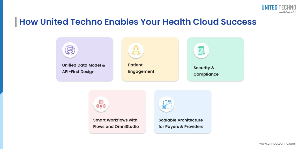 Transforming Patient-Centric Care Through Salesforce Health Cloud Implementation with United Techno