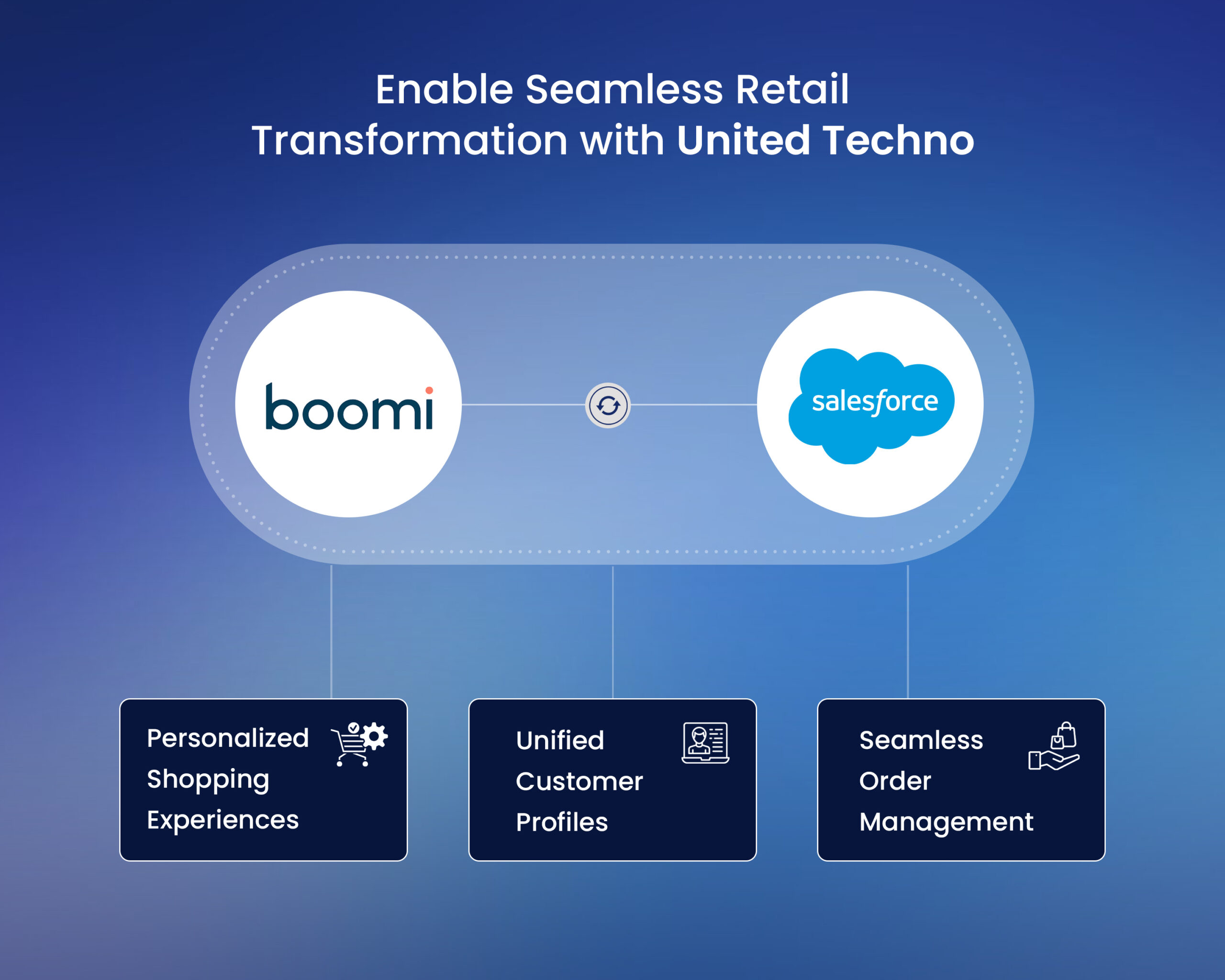 Boomi Salesforce Integration Service & Consulting Partner