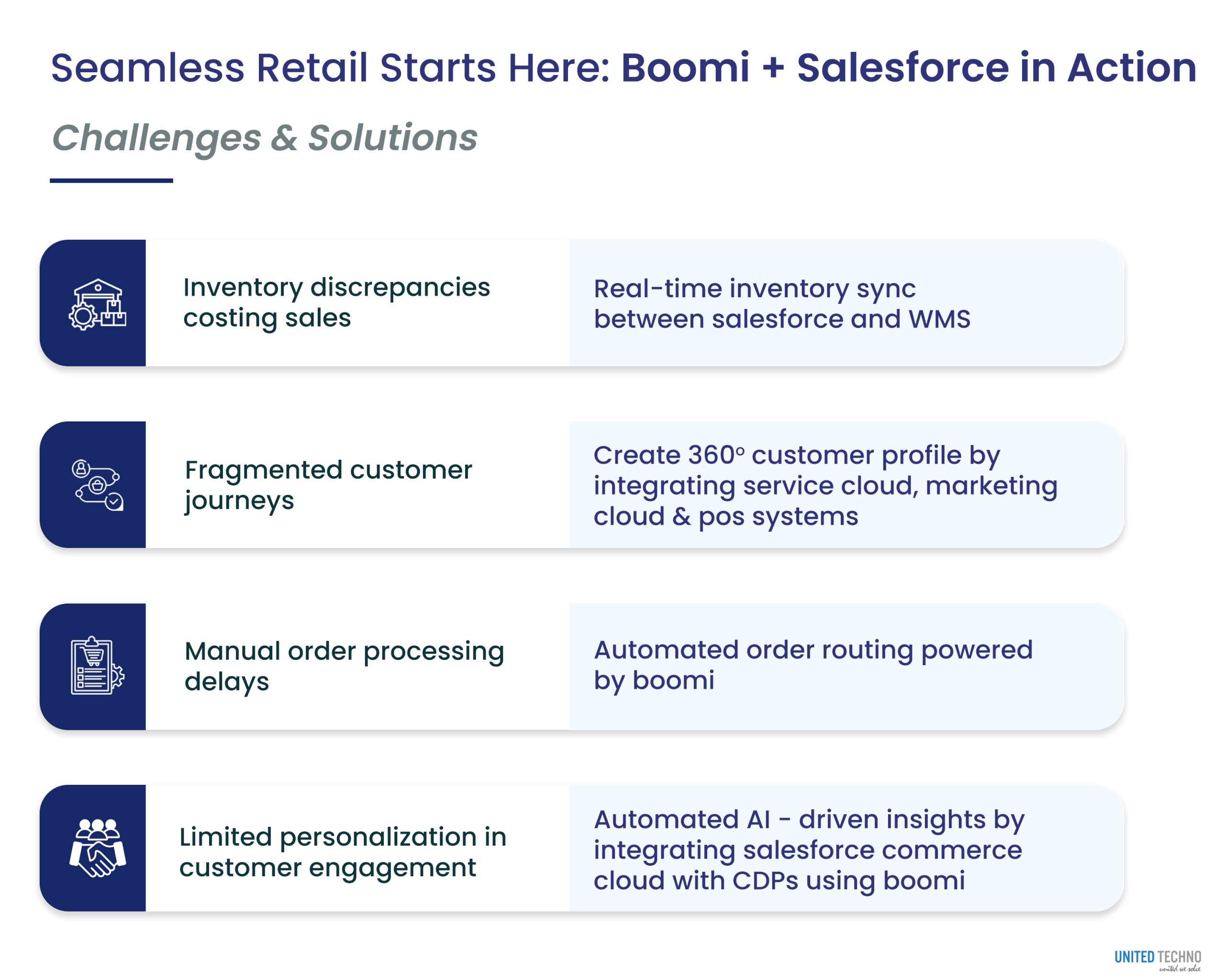 Boomi Salesforce Integration service