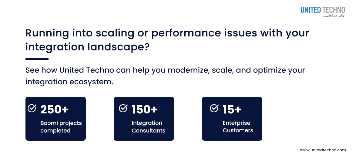 Modernizing Integration Scalability: Migrating to Boomi Molecule Migration on AWS for an eCommerce Retailer