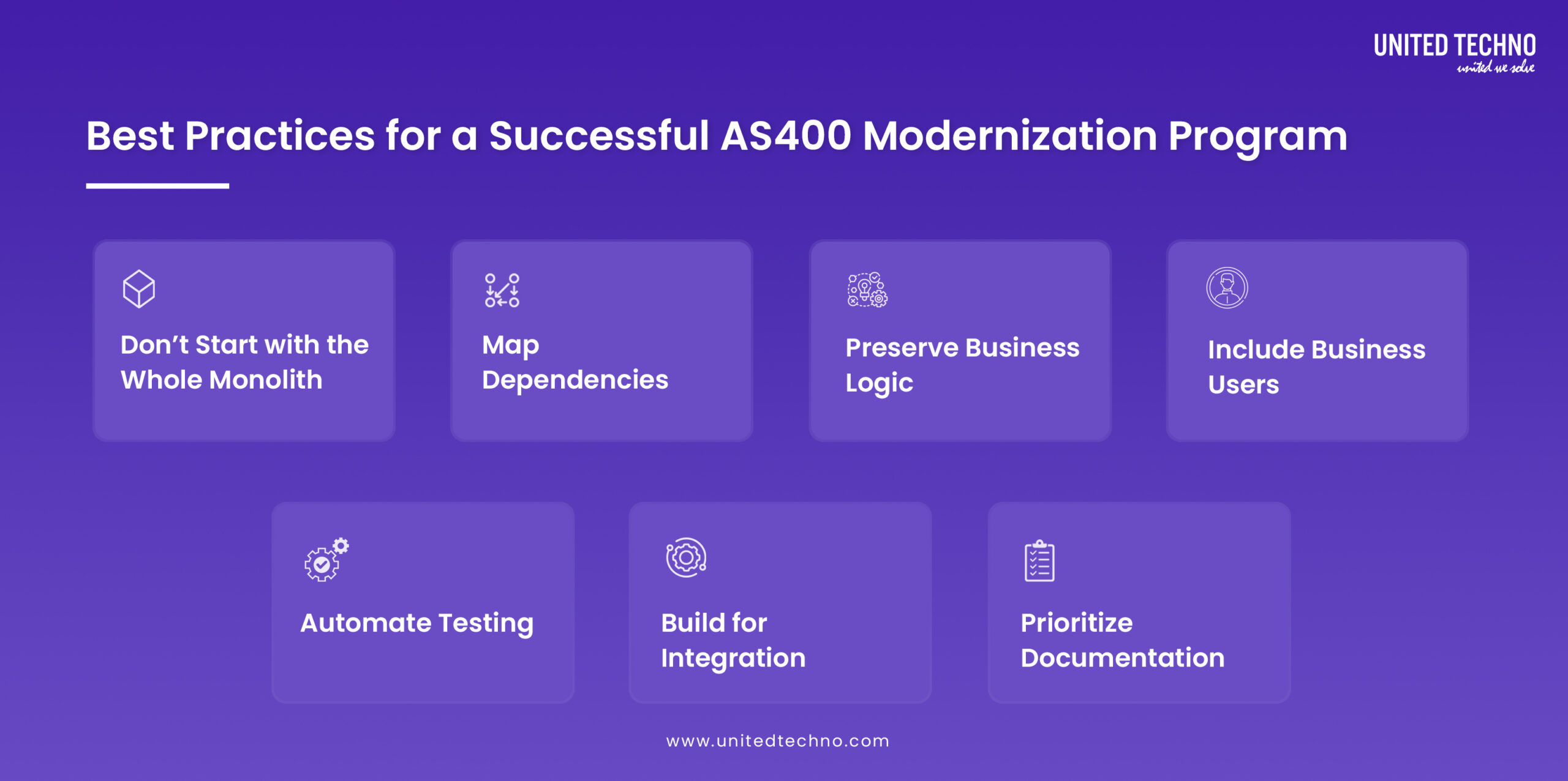 Modernize Your AS400