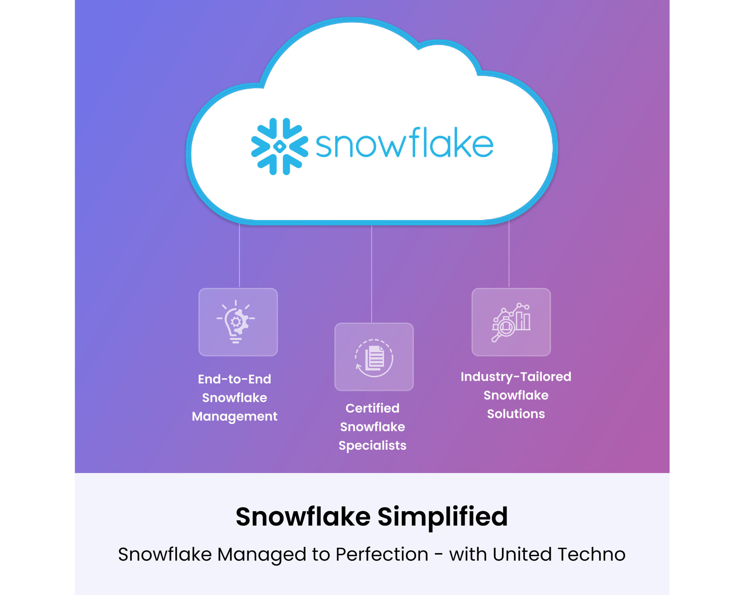 United Techno - Expert Snowflake managed service partner