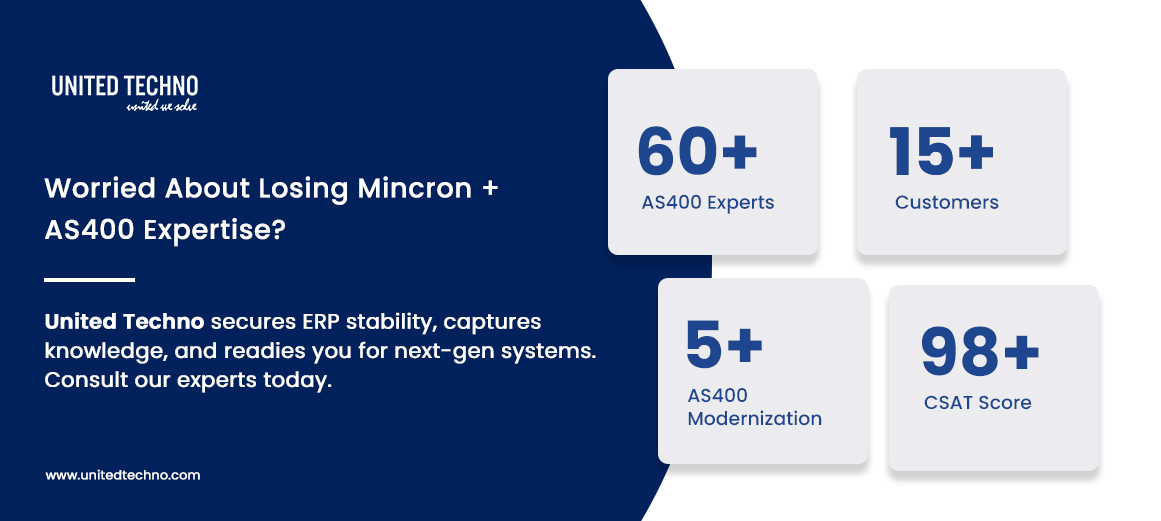 Modernized Mincron AS400 ERP for building products distributor