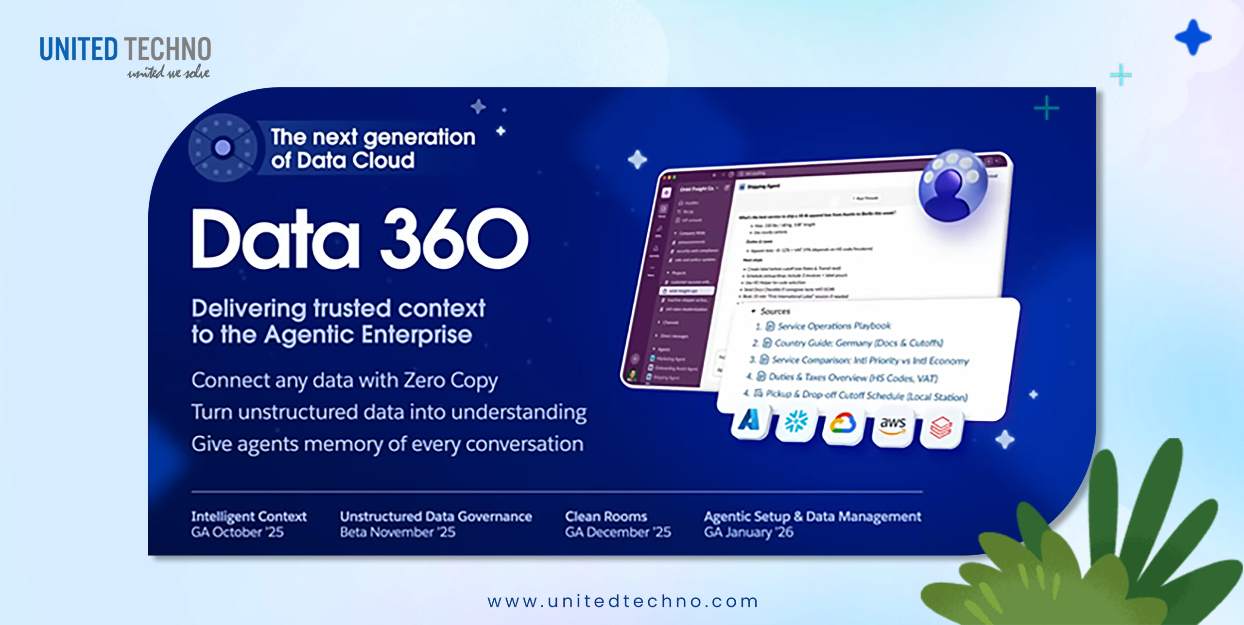 Data 360 Salesforce