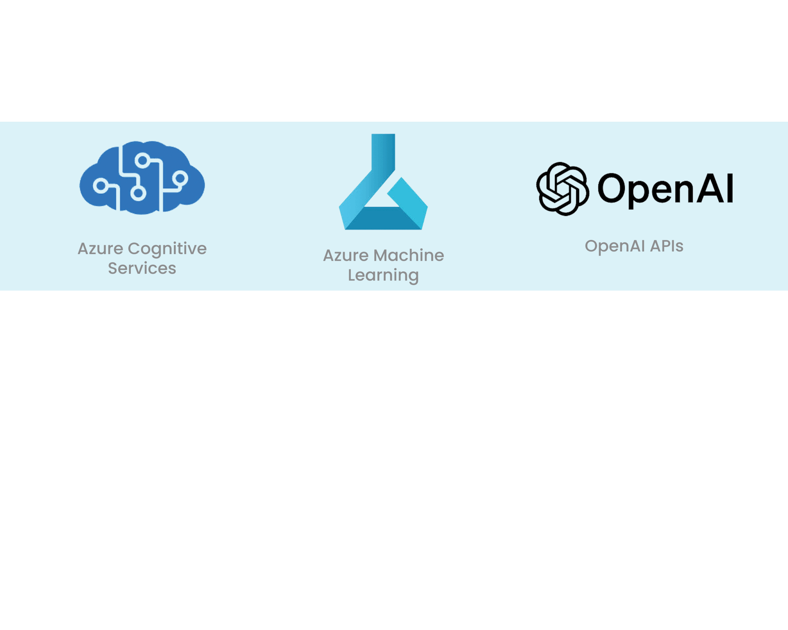 Microsoft Azure Cognitive Service Microsoft Azure Cognitive Service