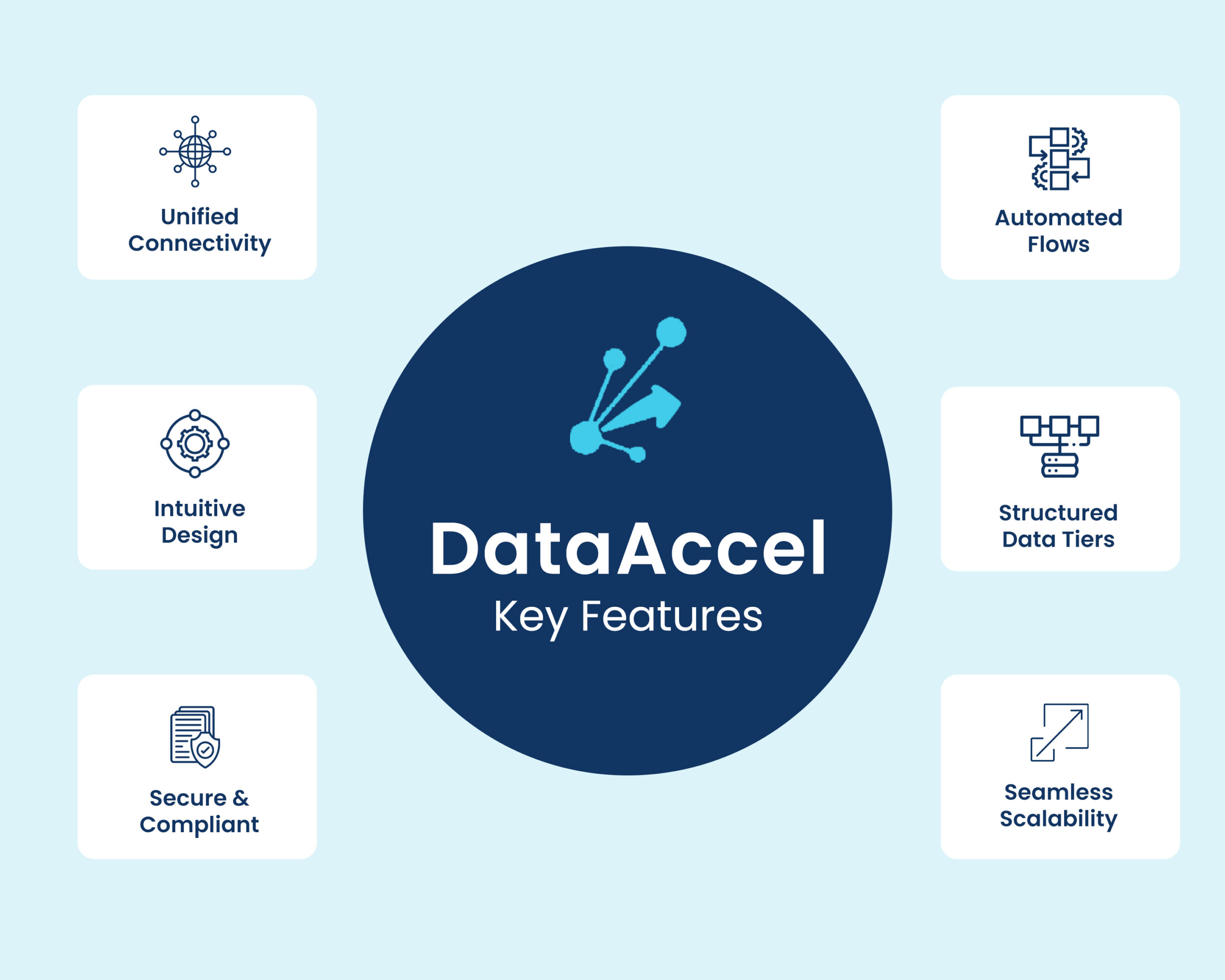 MuleSoft Integration Service