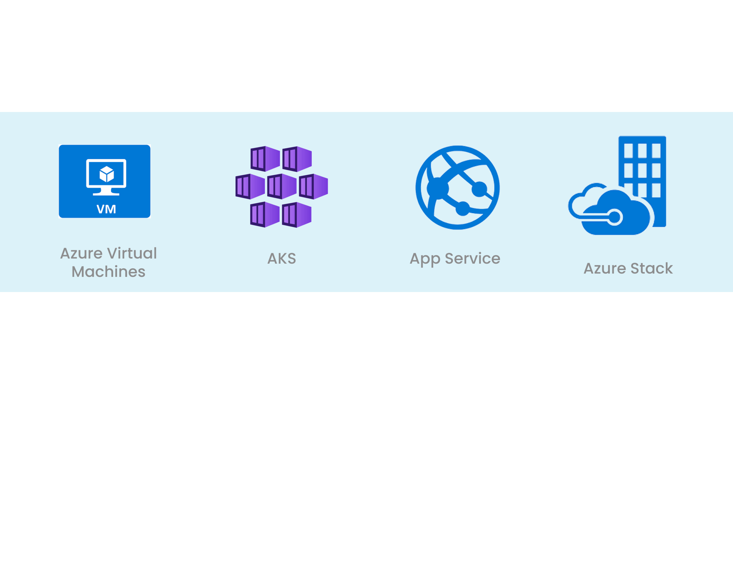 Microsoft Azure Cognitive Service Microsoft Azure Cognitive Service