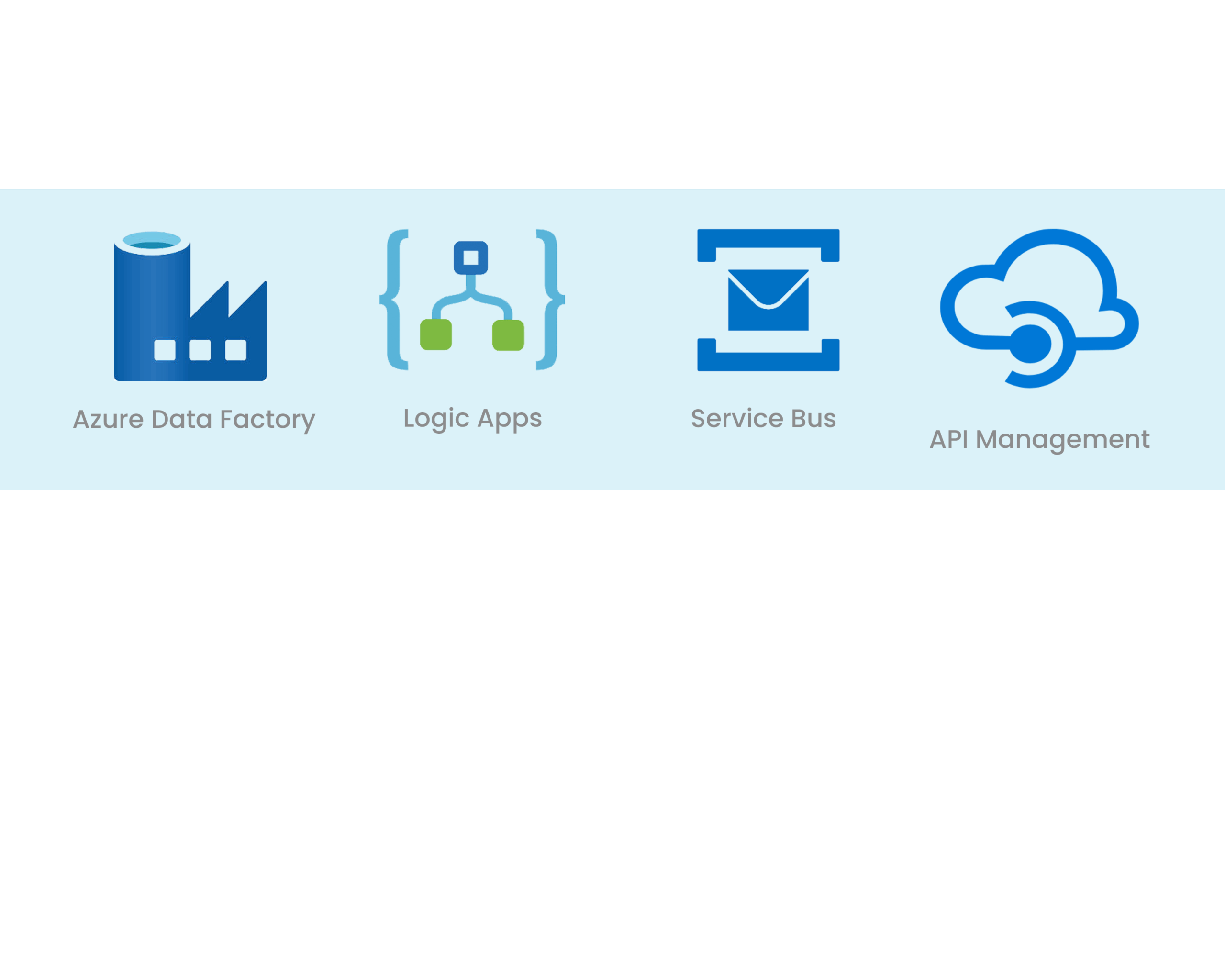 Microsoft Azure Cognitive Service Microsoft Azure Cognitive Service
