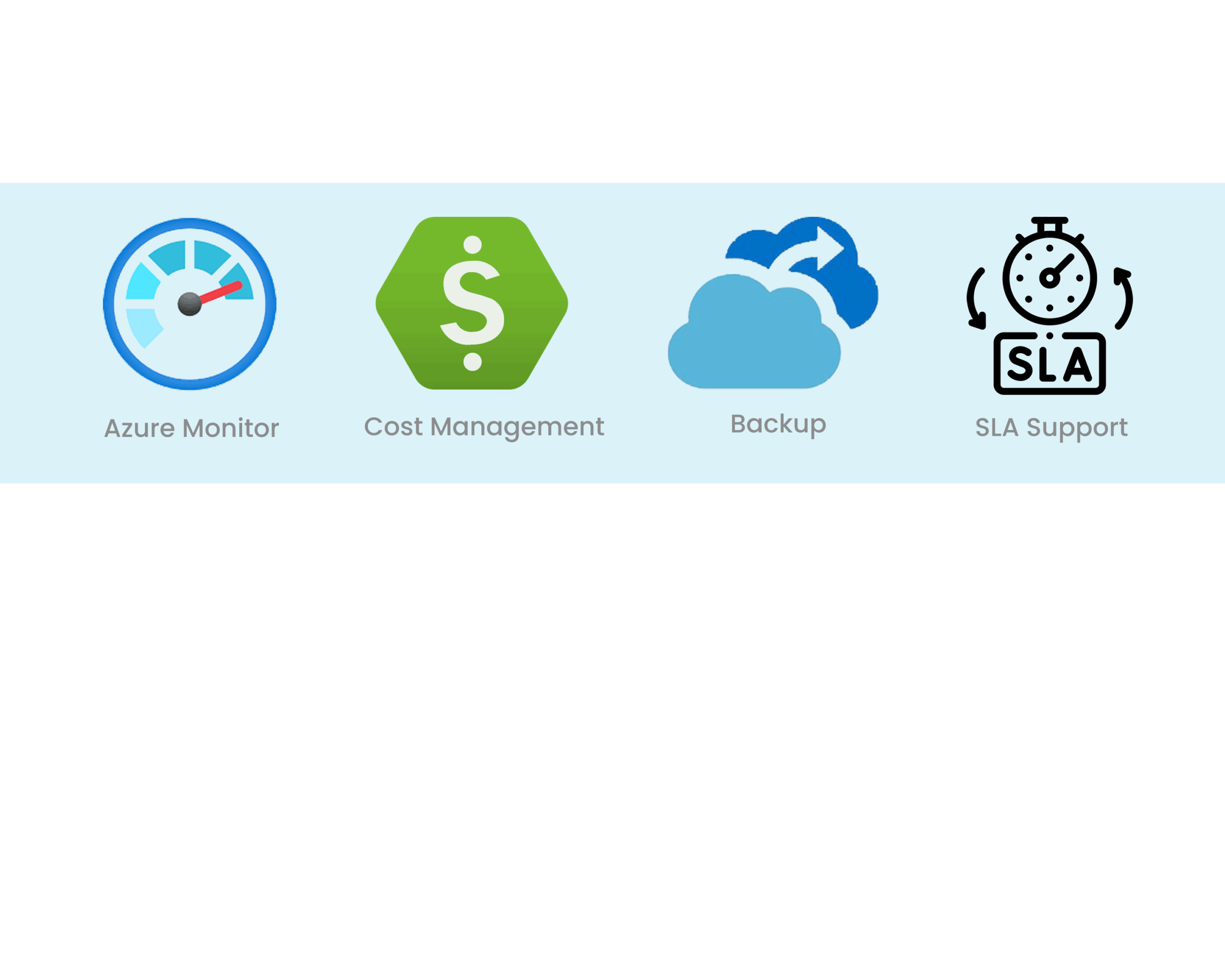 Microsoft Azure Cognitive Service Microsoft Azure Cognitive Service
