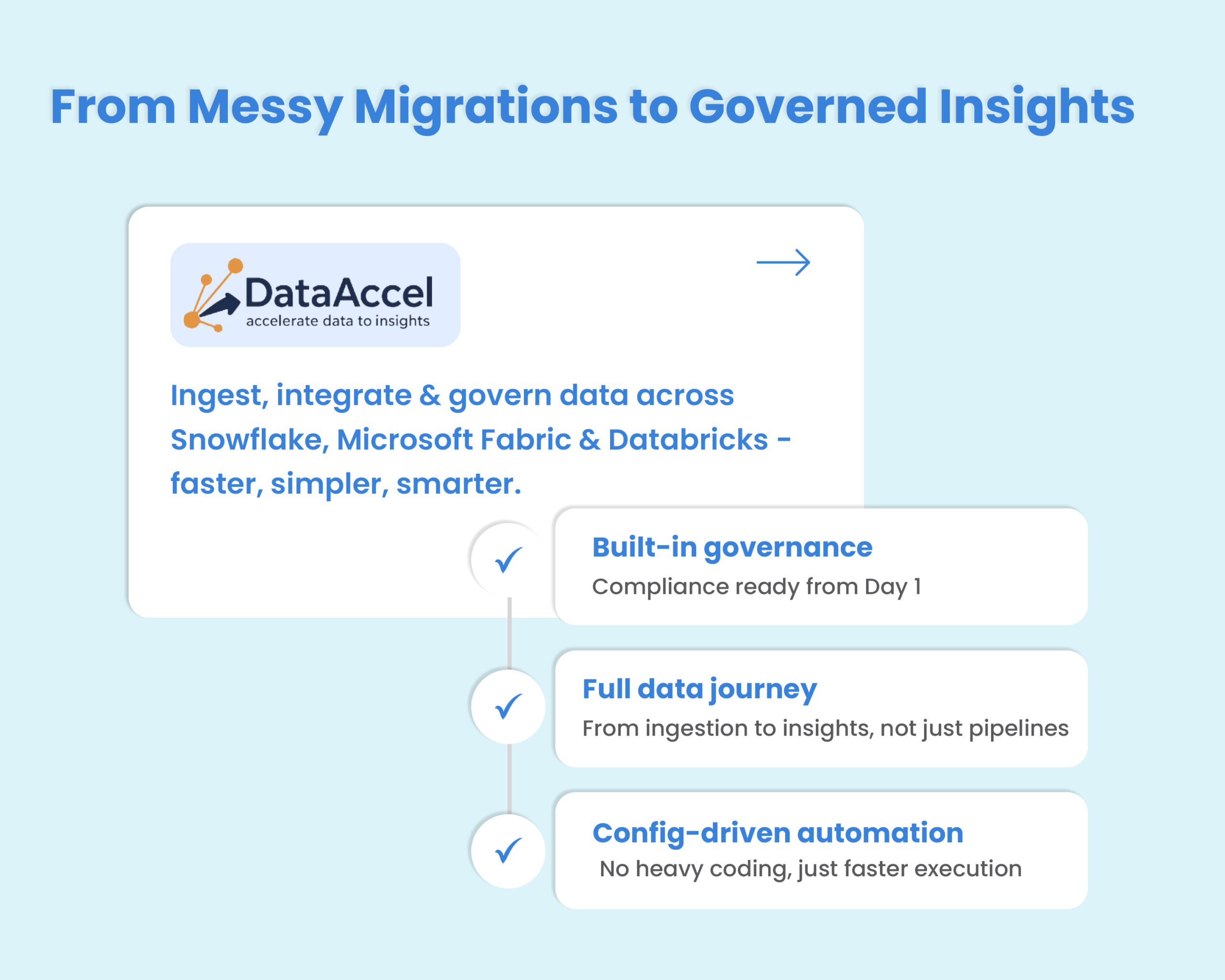 dataaccel - Data Ingestion tool & Migration