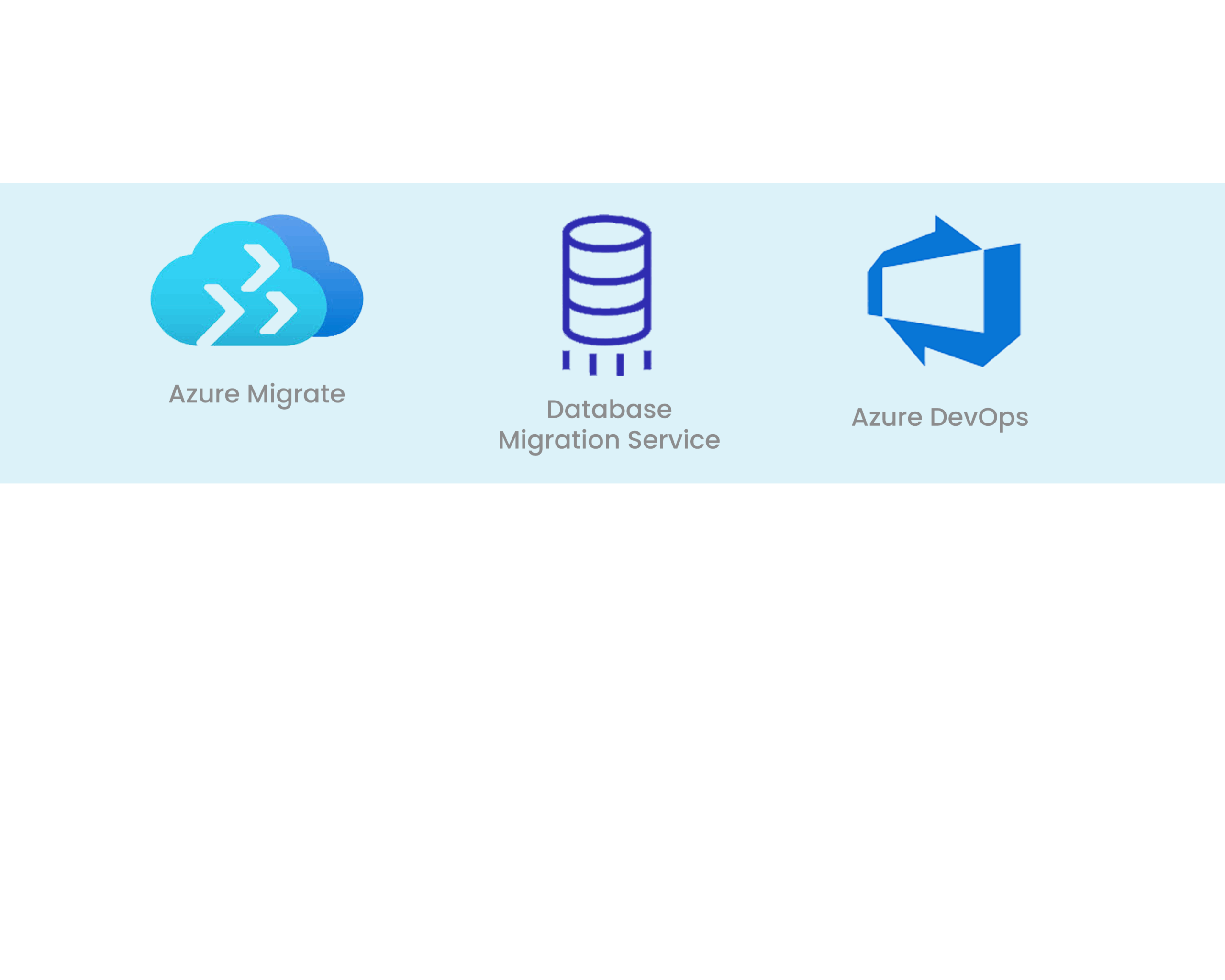 Microsoft Azure Cognitive Service Microsoft Azure Cognitive Service