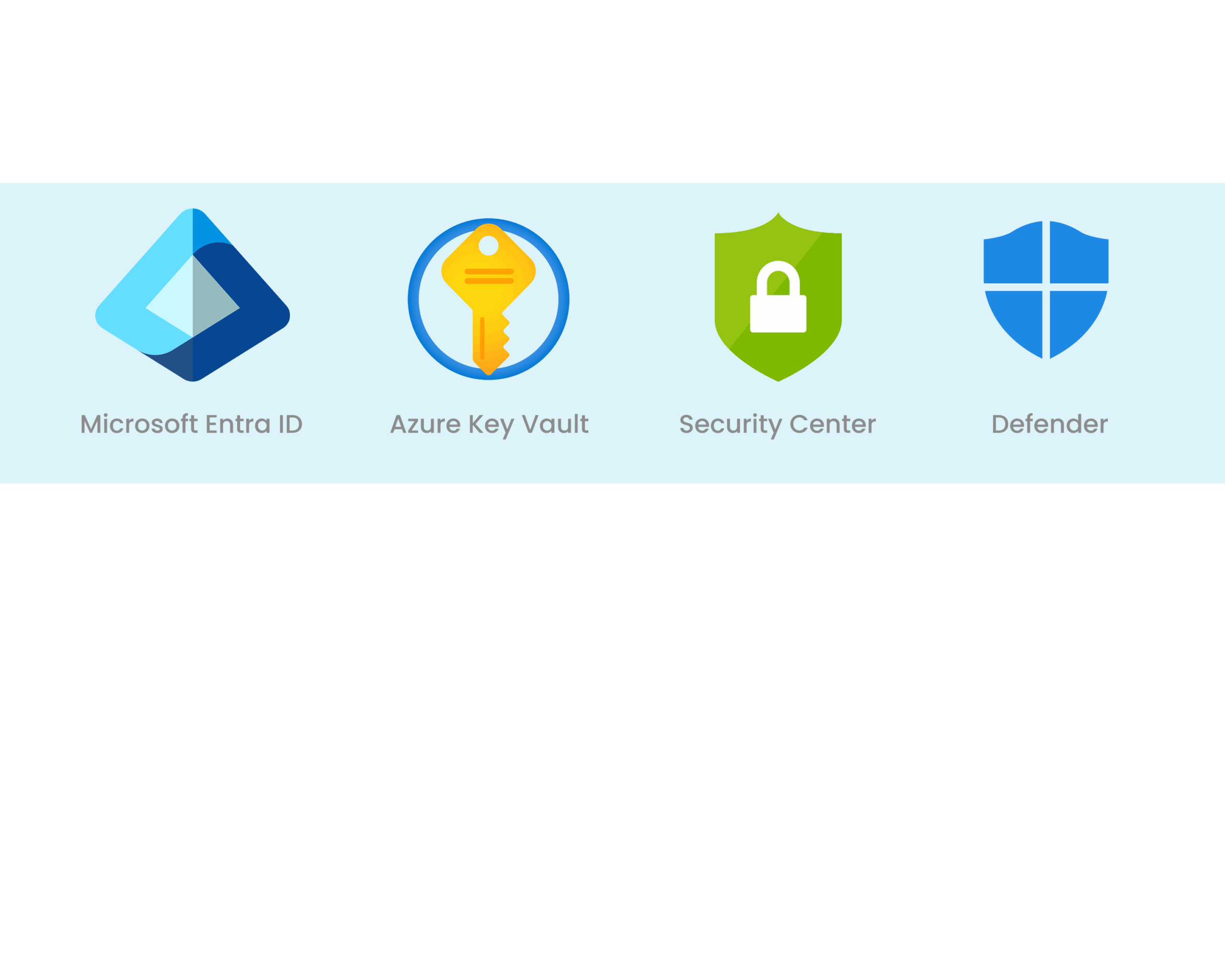 Microsoft Azure Cognitive Service Microsoft Azure Cognitive Service