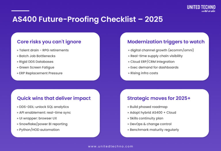 The Ultimate AS400 Modernization Checklist for Business Success