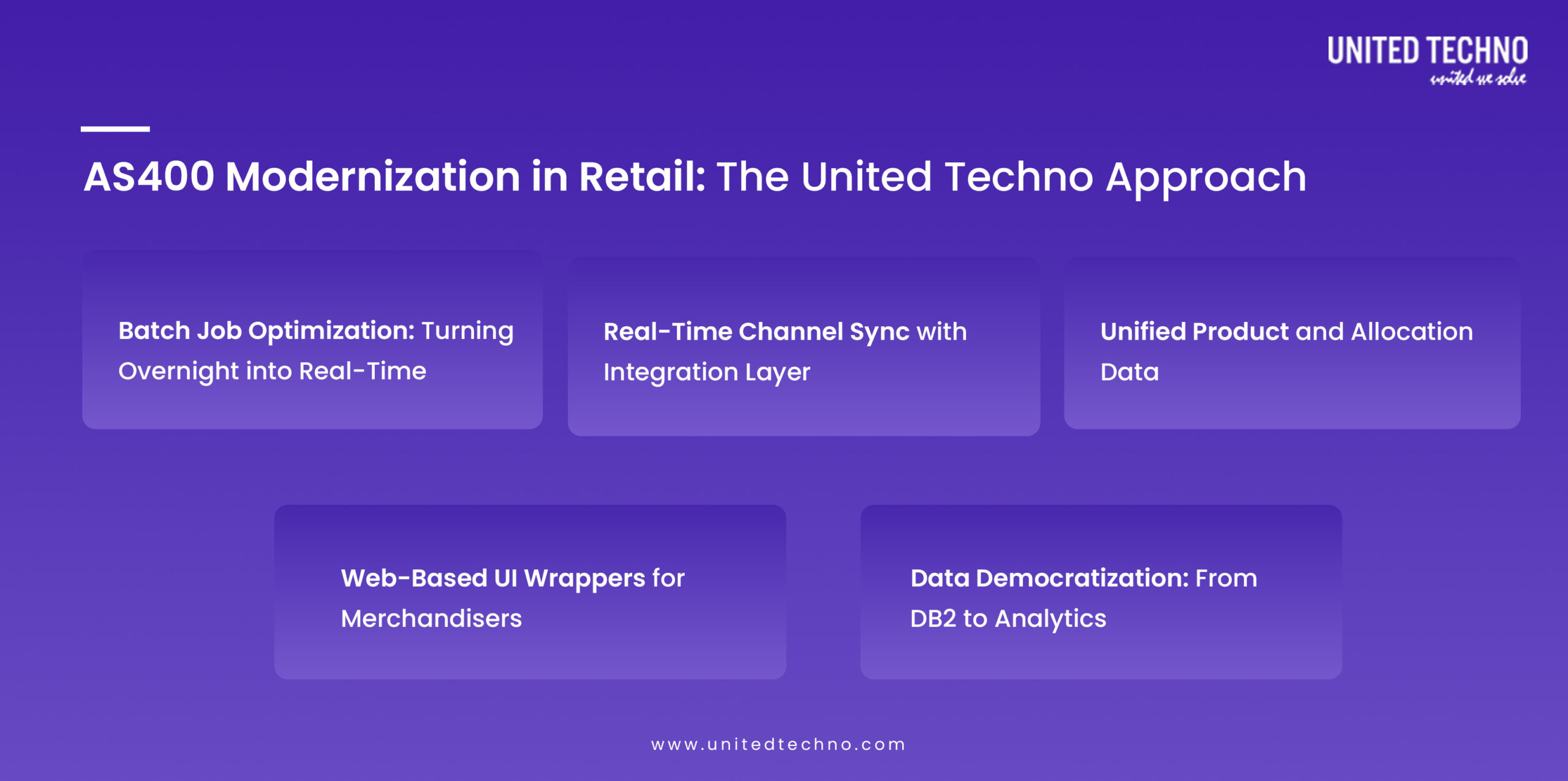 Solving Inventory & Omnichannel Challenges Via AS400 Modernization in Retail