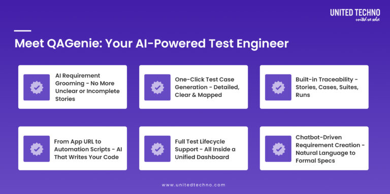 Introducing The Best AI Test Case Generator - QA Genie