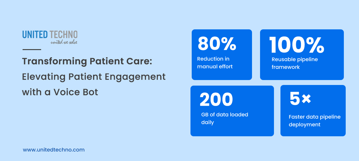 How a Healthcare Provider Modernized Patient Engagement With Intelligent Voice Automation