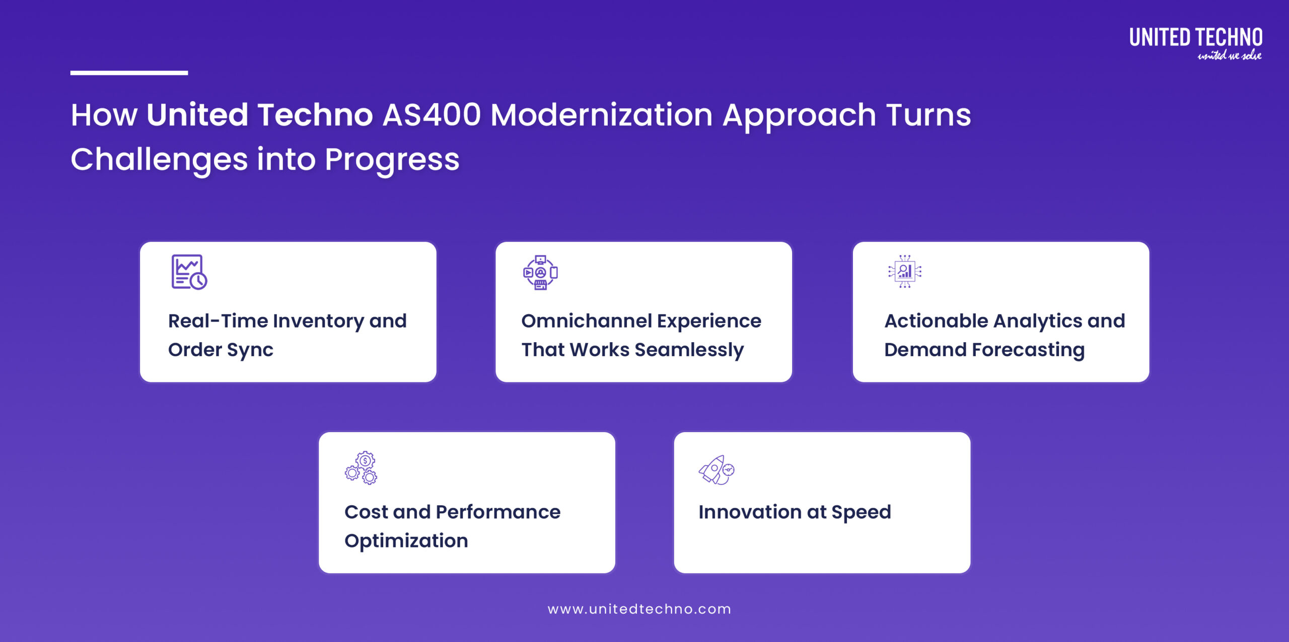 AS400 Modernization for Retail: Improve Efficiency & Uptime