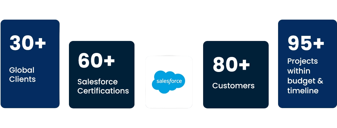 Salesforce implementation services