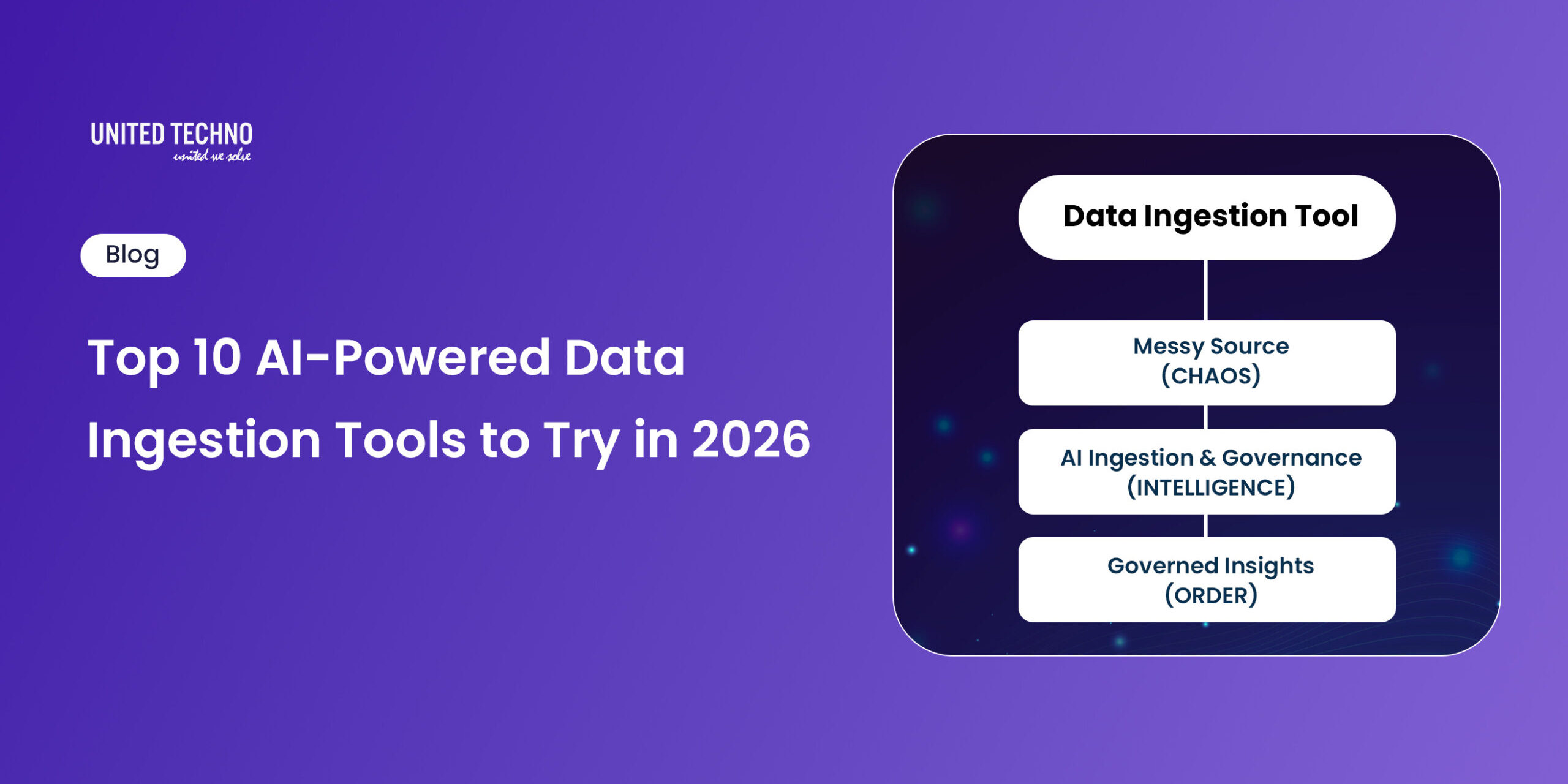 Top 10 AI Powered Data Ingestion Tools to try in 2026