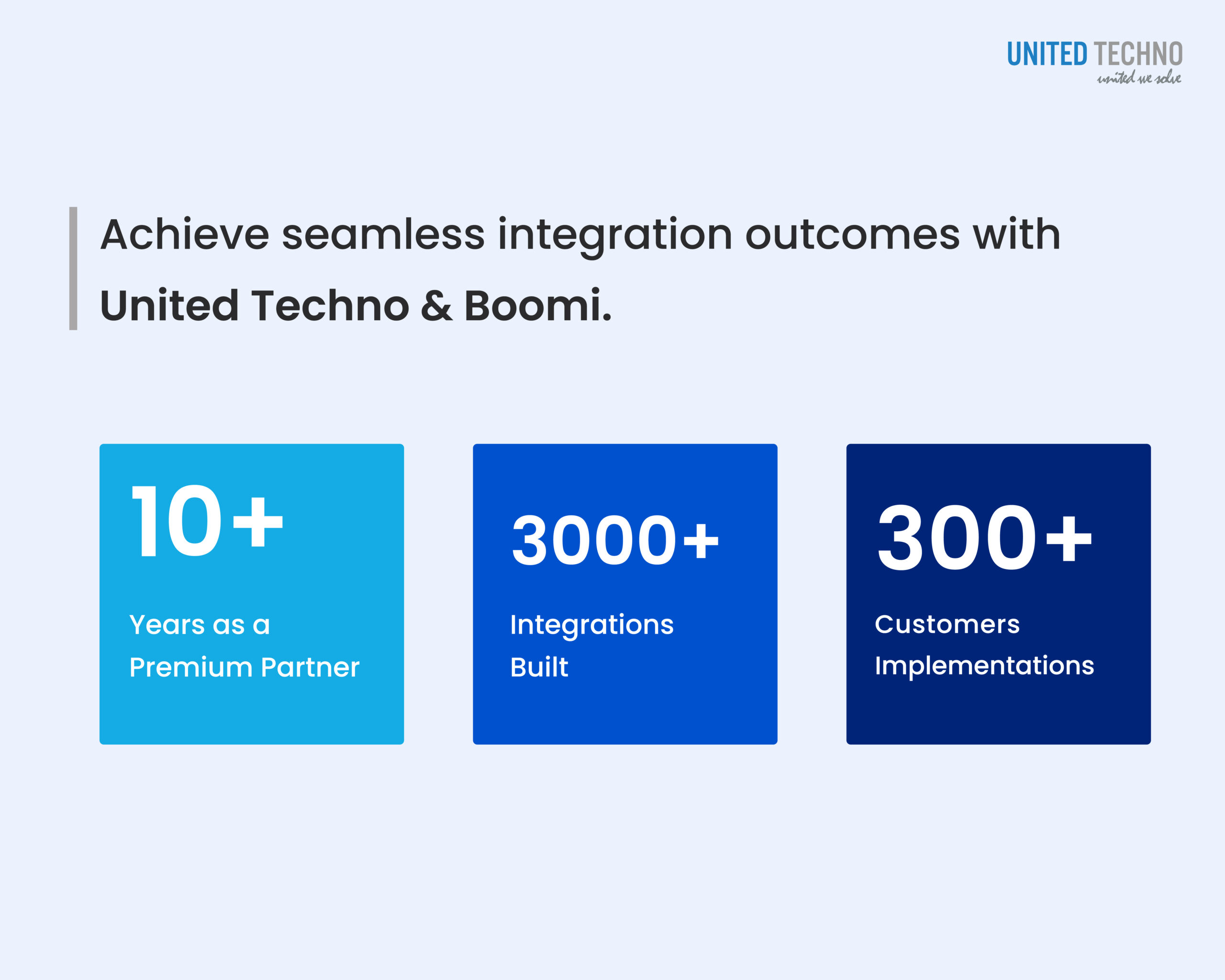 Boomi Ecommerce ERP Integration Services