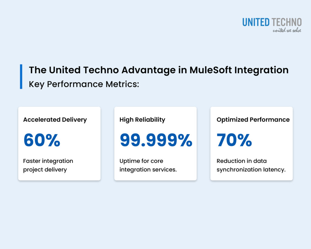 Mulesoft integration service partner