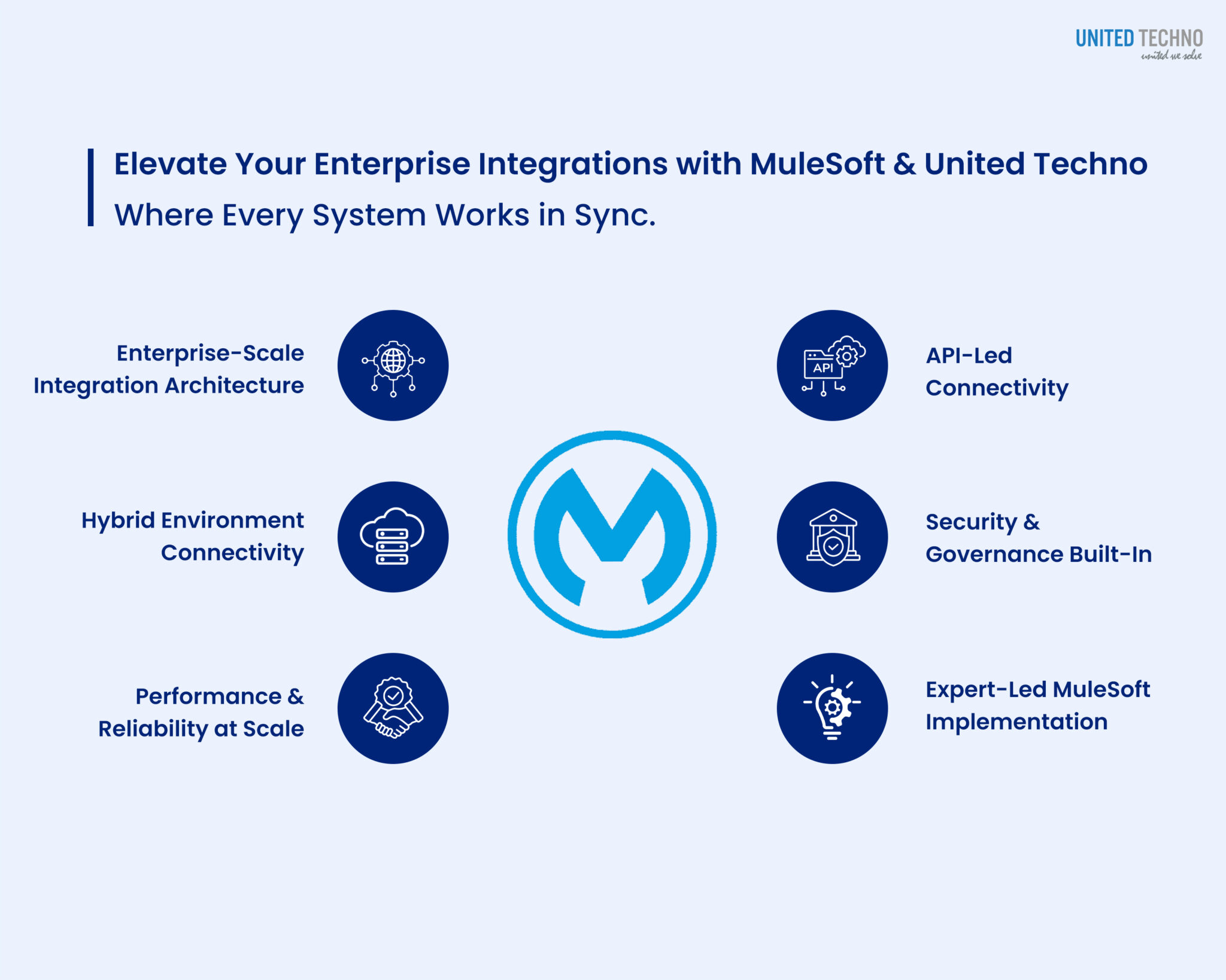 #1 Mulesoft Implementation Services & Consulting Partner in Australia