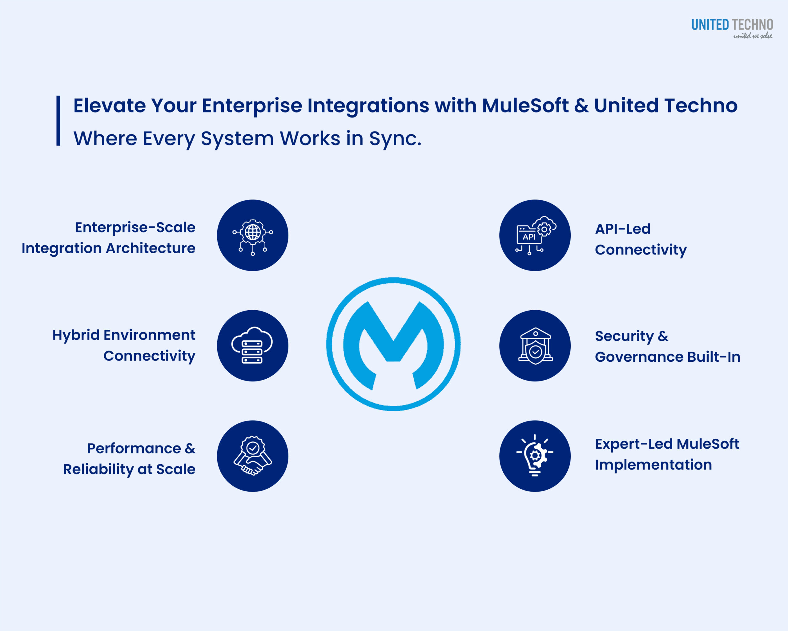 MuleSoft Implementation Service and Consulting Partner in Australia