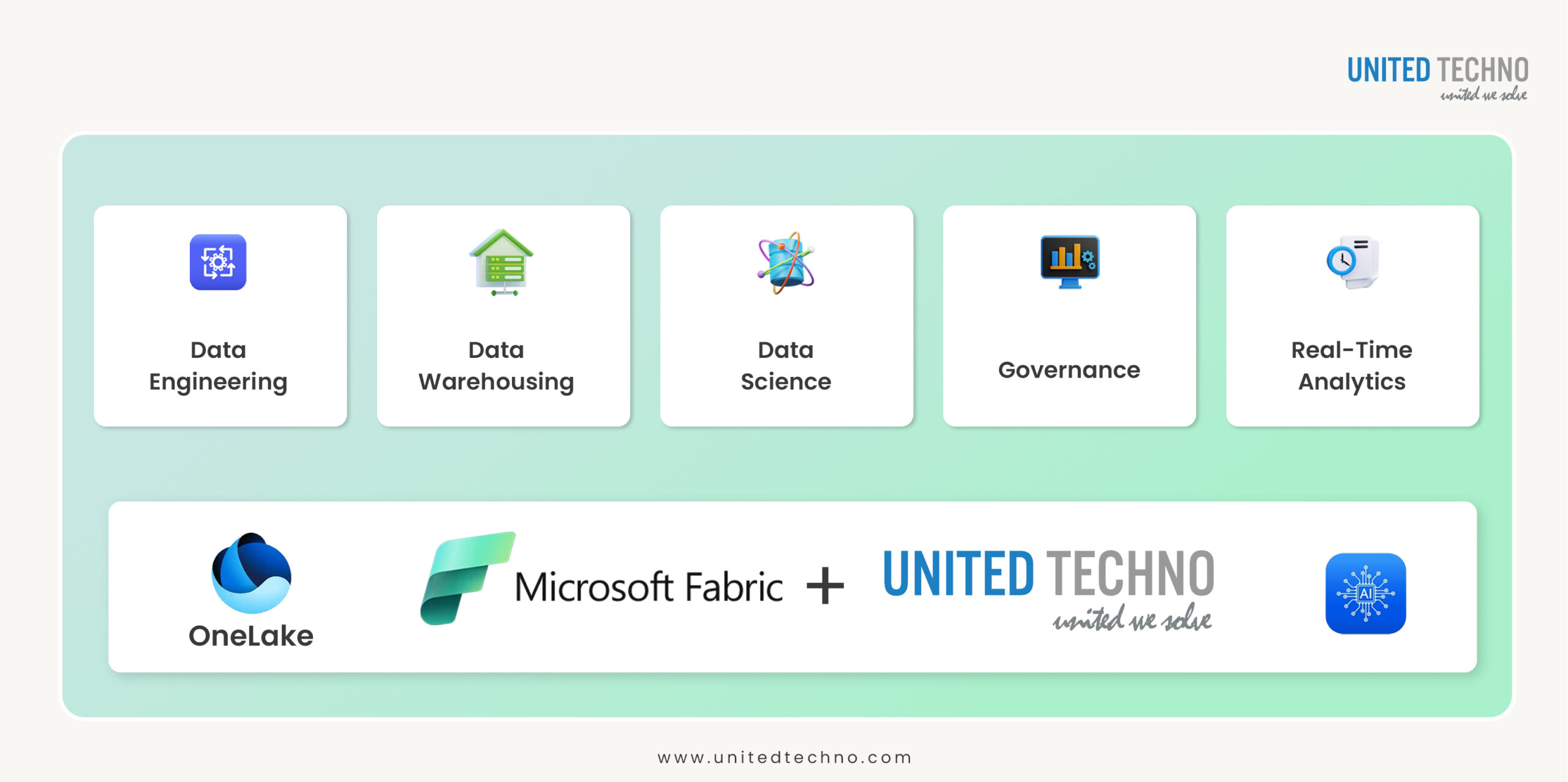 Microsoft Fabric Architecture