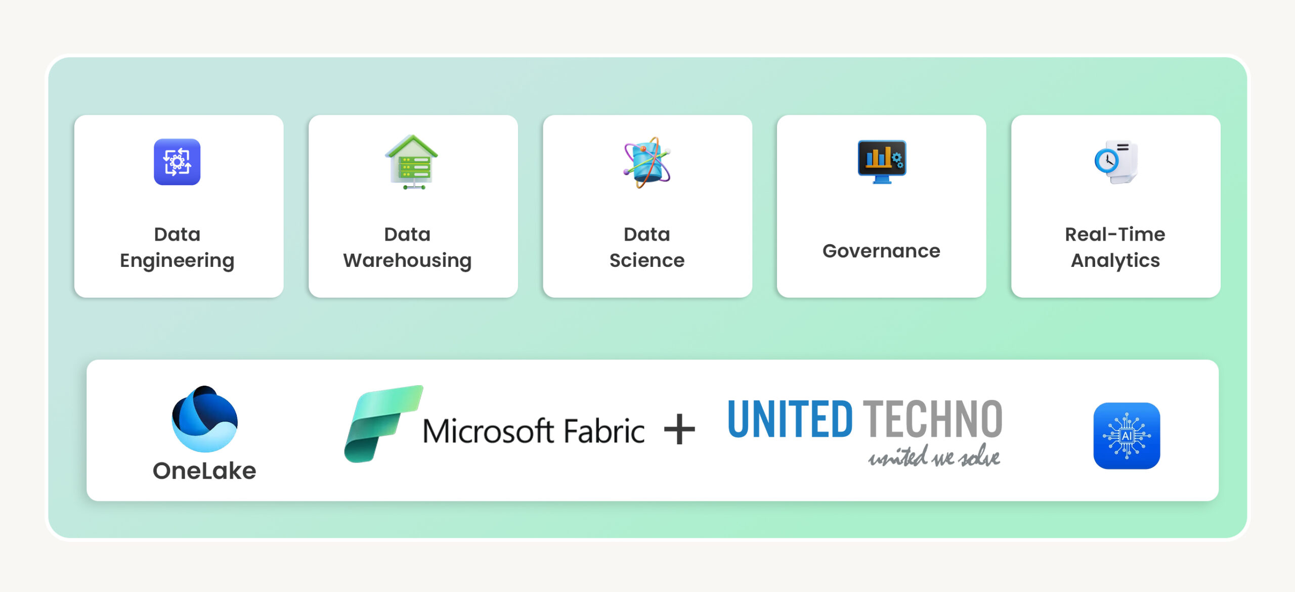 Microsoft Fabric Service partner