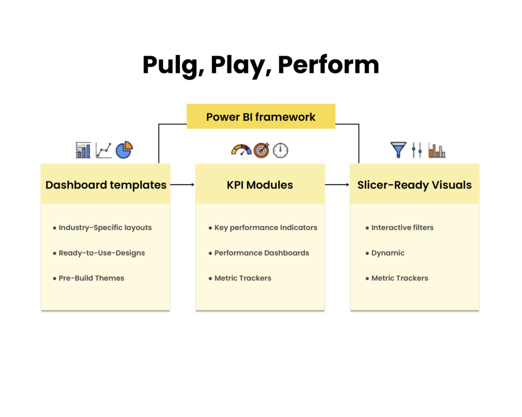 Power BI Development Services
