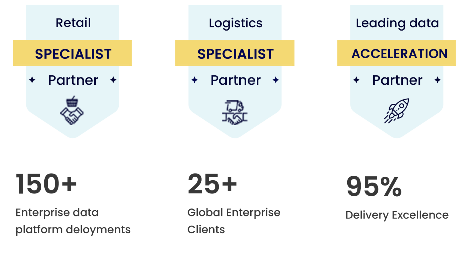 #1 Microsoft Fabric Data Engineering Service Partner