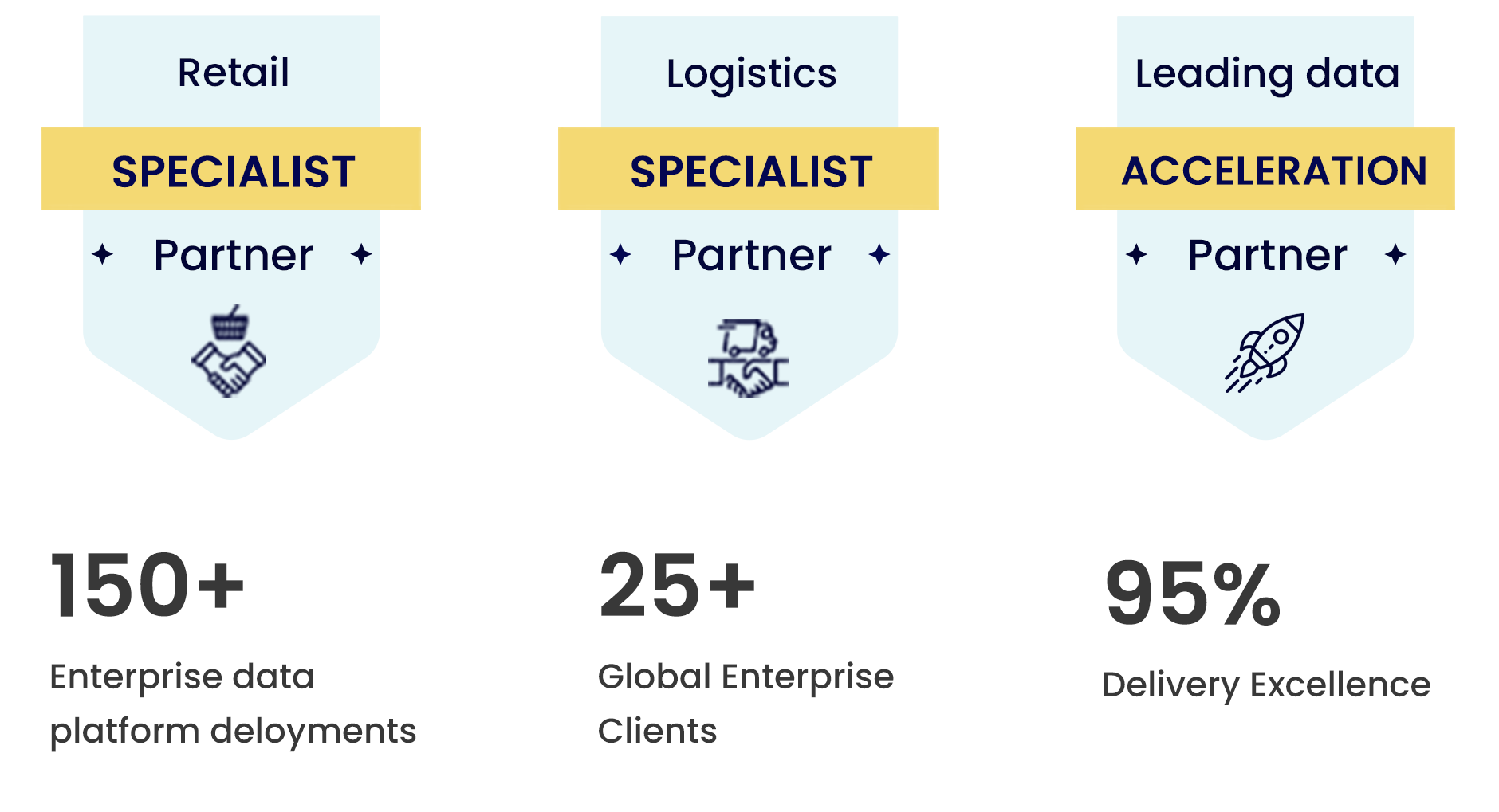 Microsoft Fabric Data Engineering Service