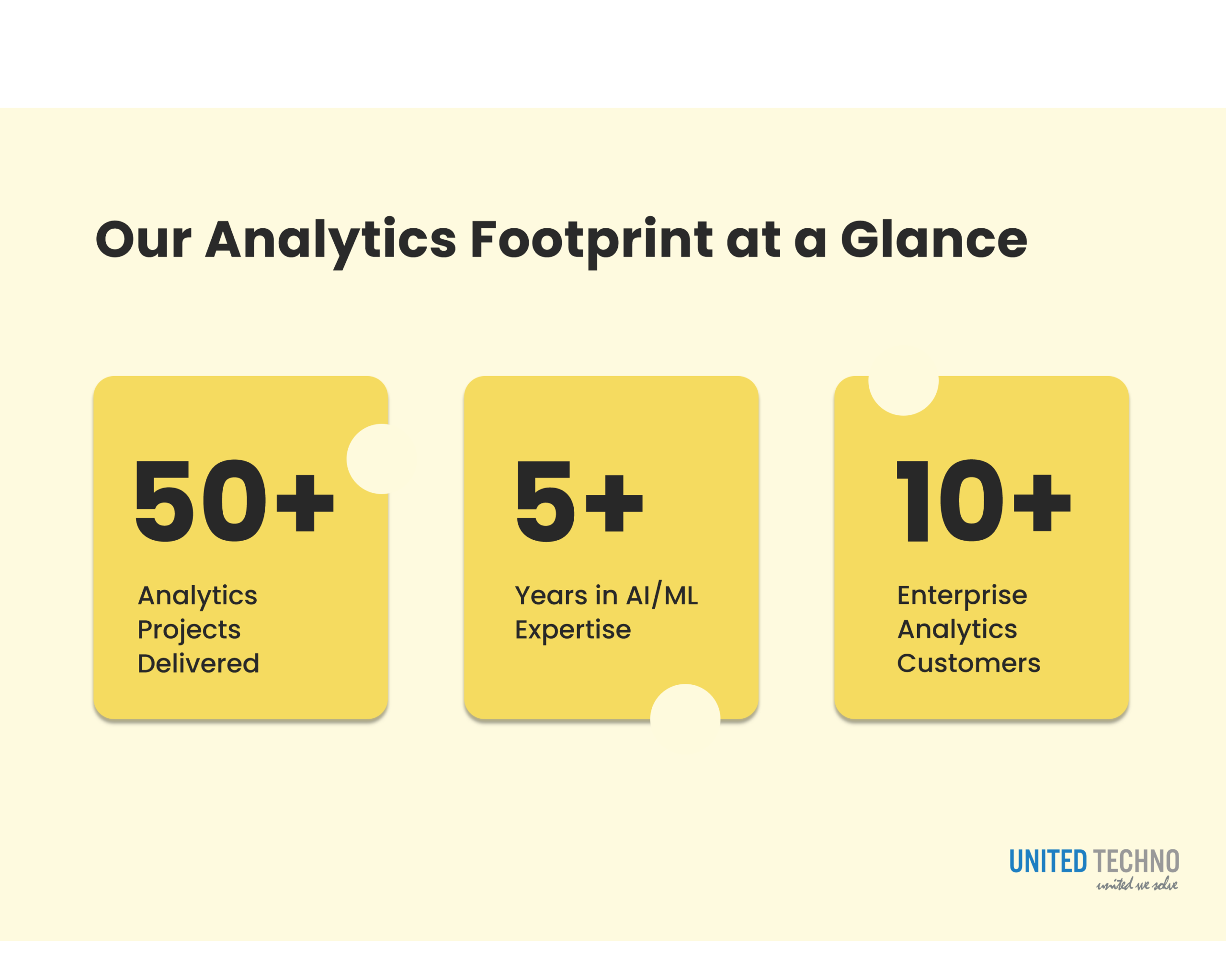 Power BI Development Services